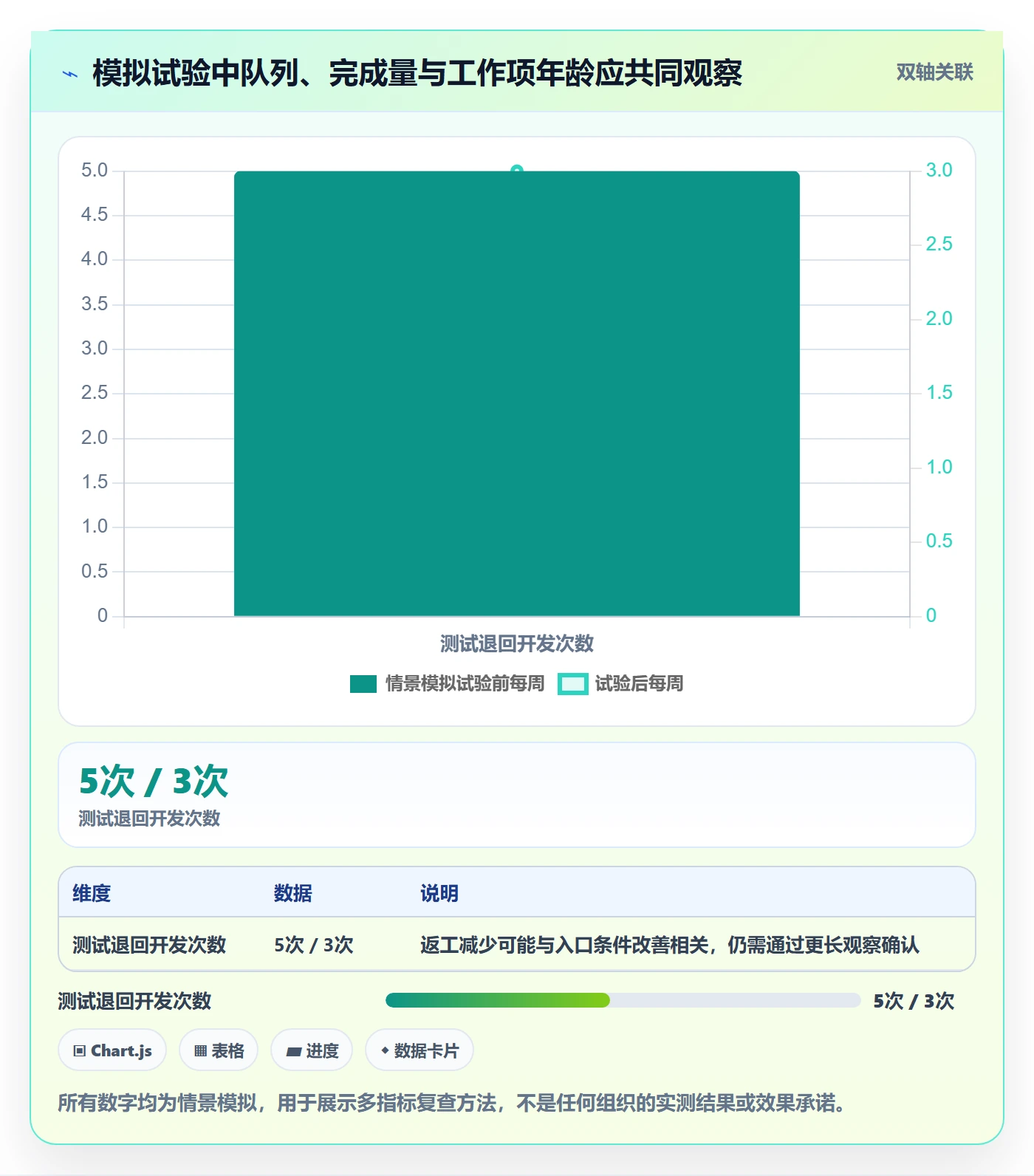 Kanban流程与规范:企业管理者看板数据分析关键指标