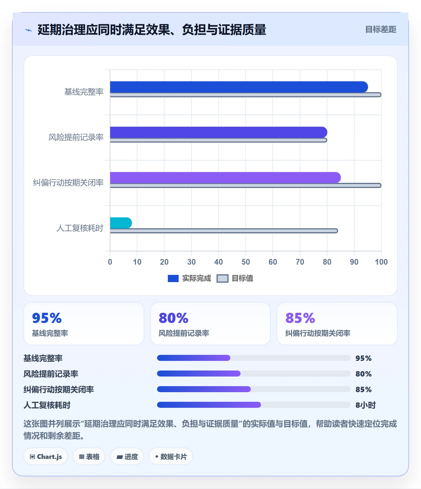 延期分析实操方法:实施团队提升延期管理效率的数据分析方法与模板