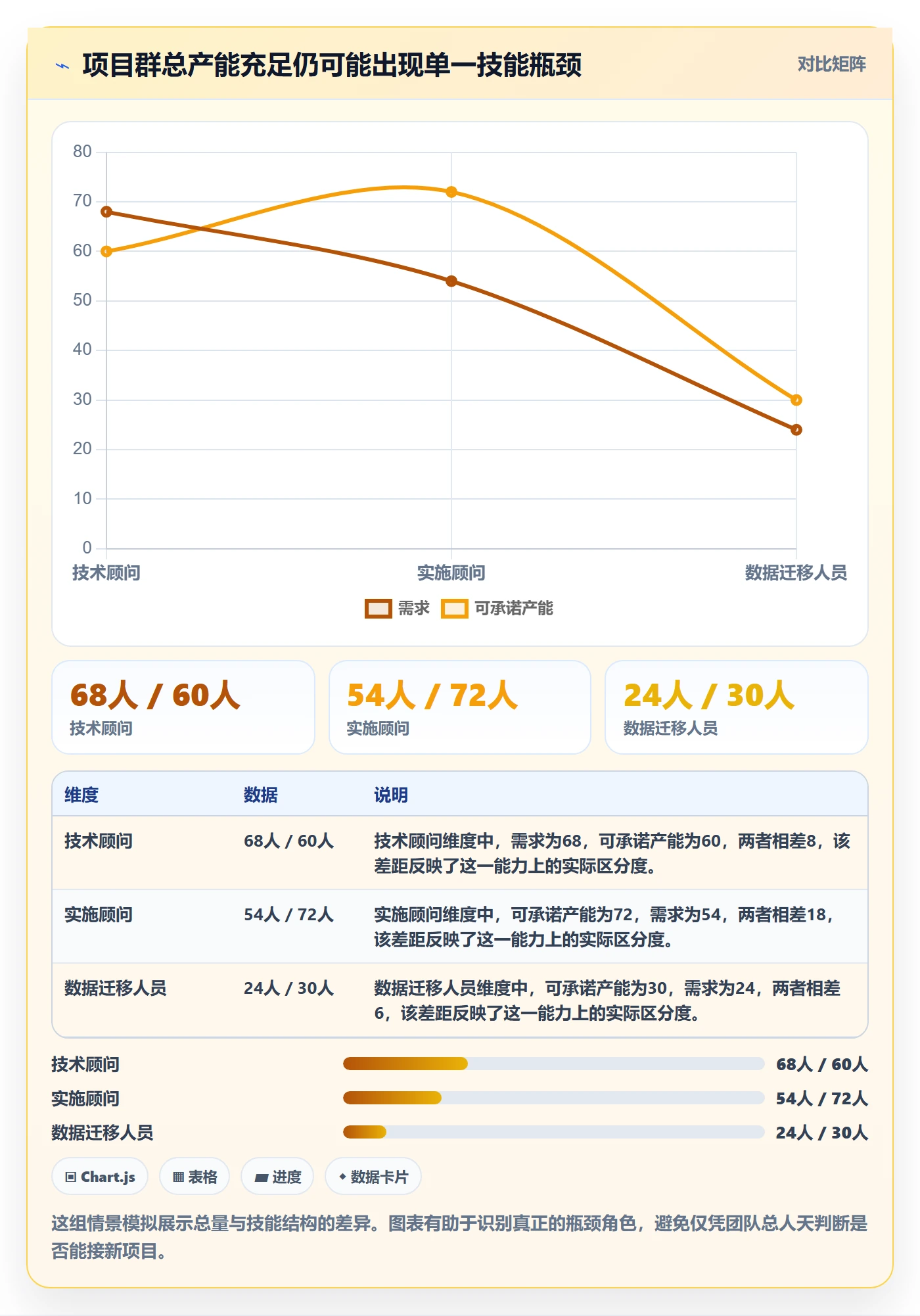 资源占用最佳实践:实施团队资源管理最佳实践,常见问题
