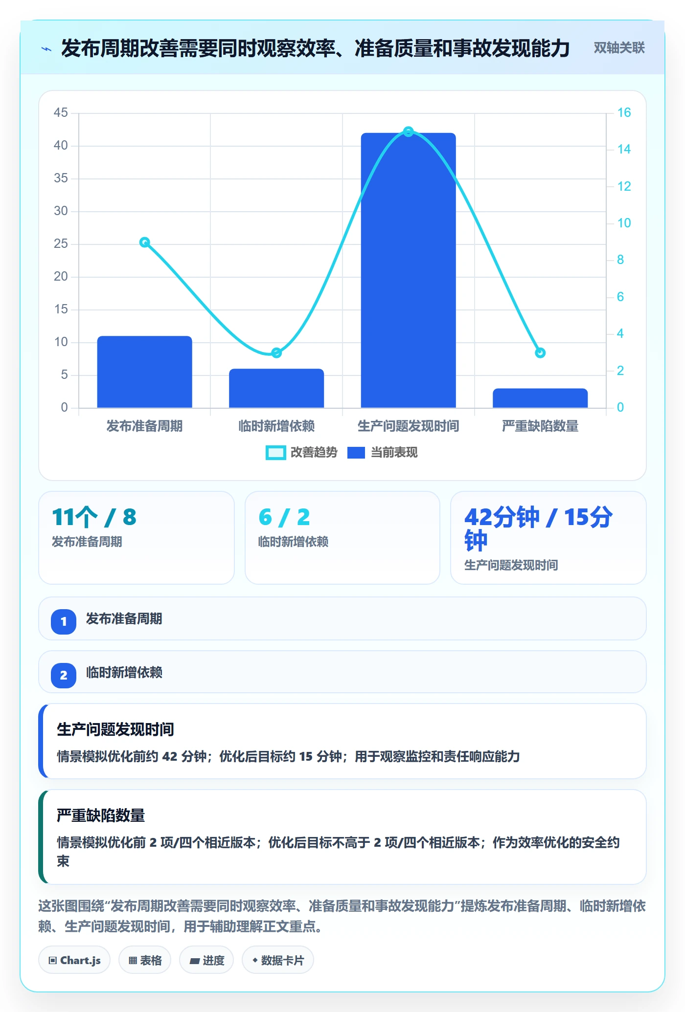 发布管理如何做好上线？项目经理流程优化与操作步骤