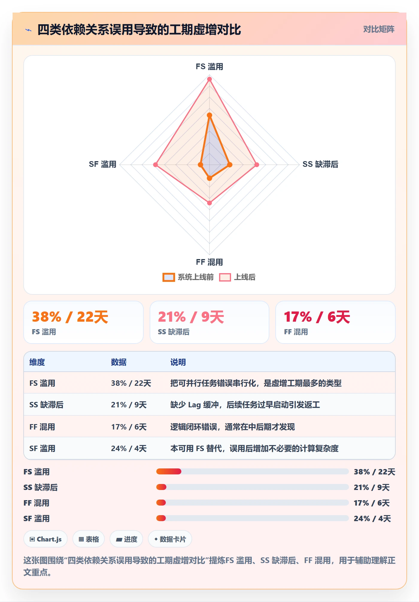 任务依赖关键路径全流程:项目经理风险控制与一文讲清