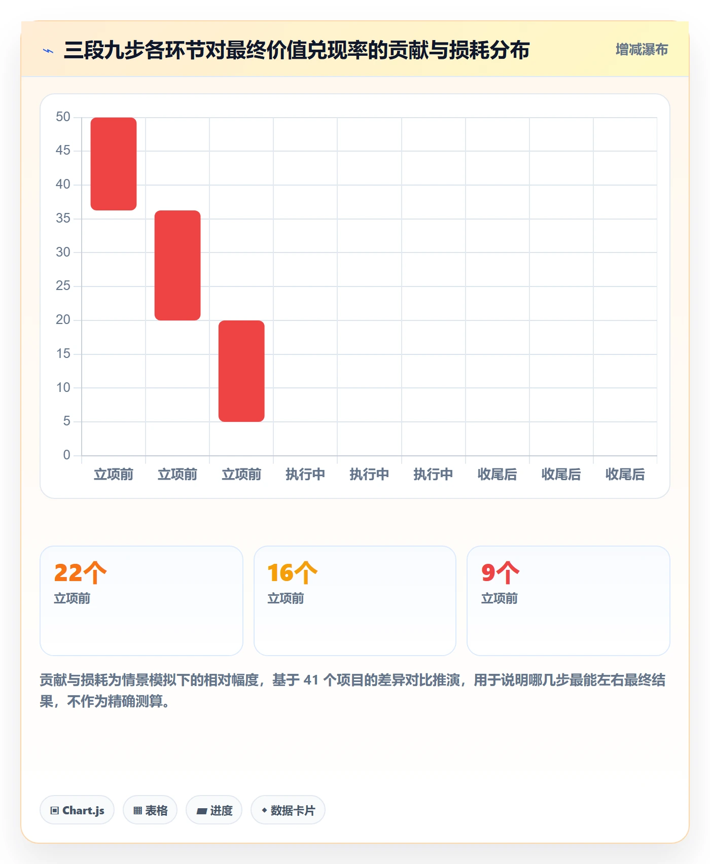 项目立项项目价值全流程:管理层入门指南与一文讲清