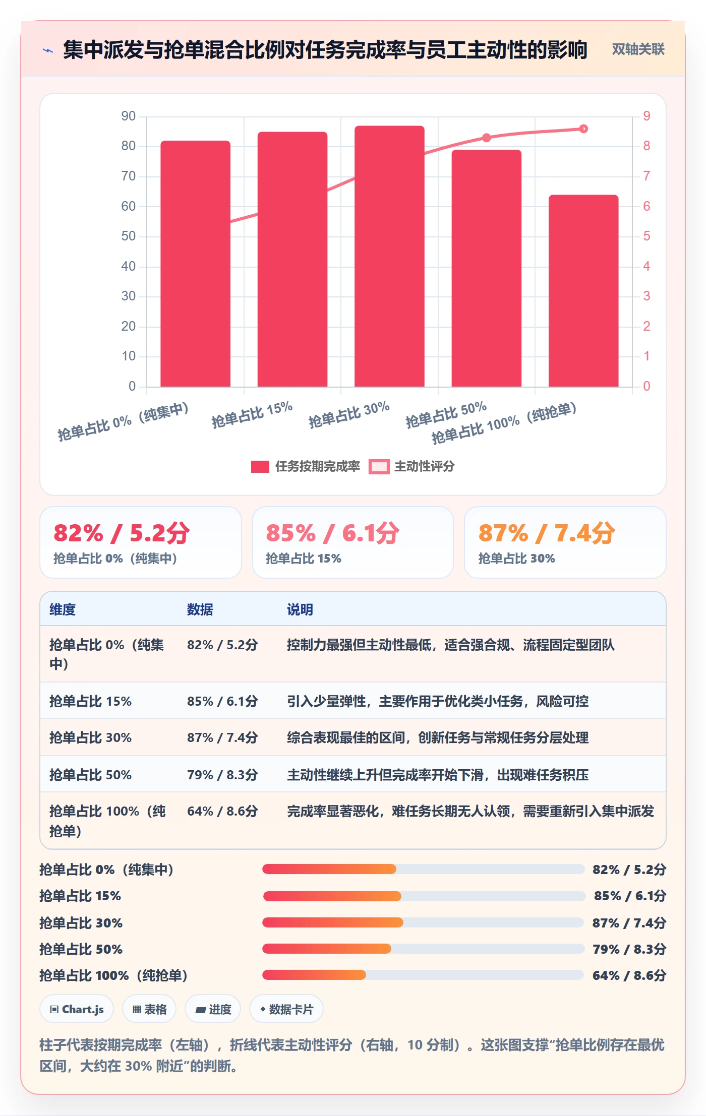 派发落地方案:项目负责人开展任务分派的制度设计案例解析
