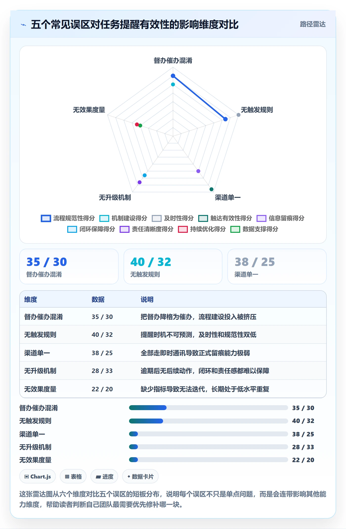 督办流程与规范:PMO任务提醒实操方法关键指标
