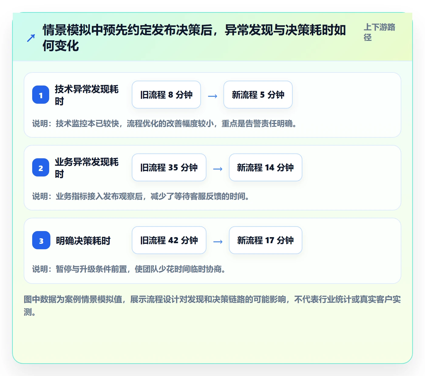 灰度发布落地方案：企业管理者开展发布管理的流程优化案例解析