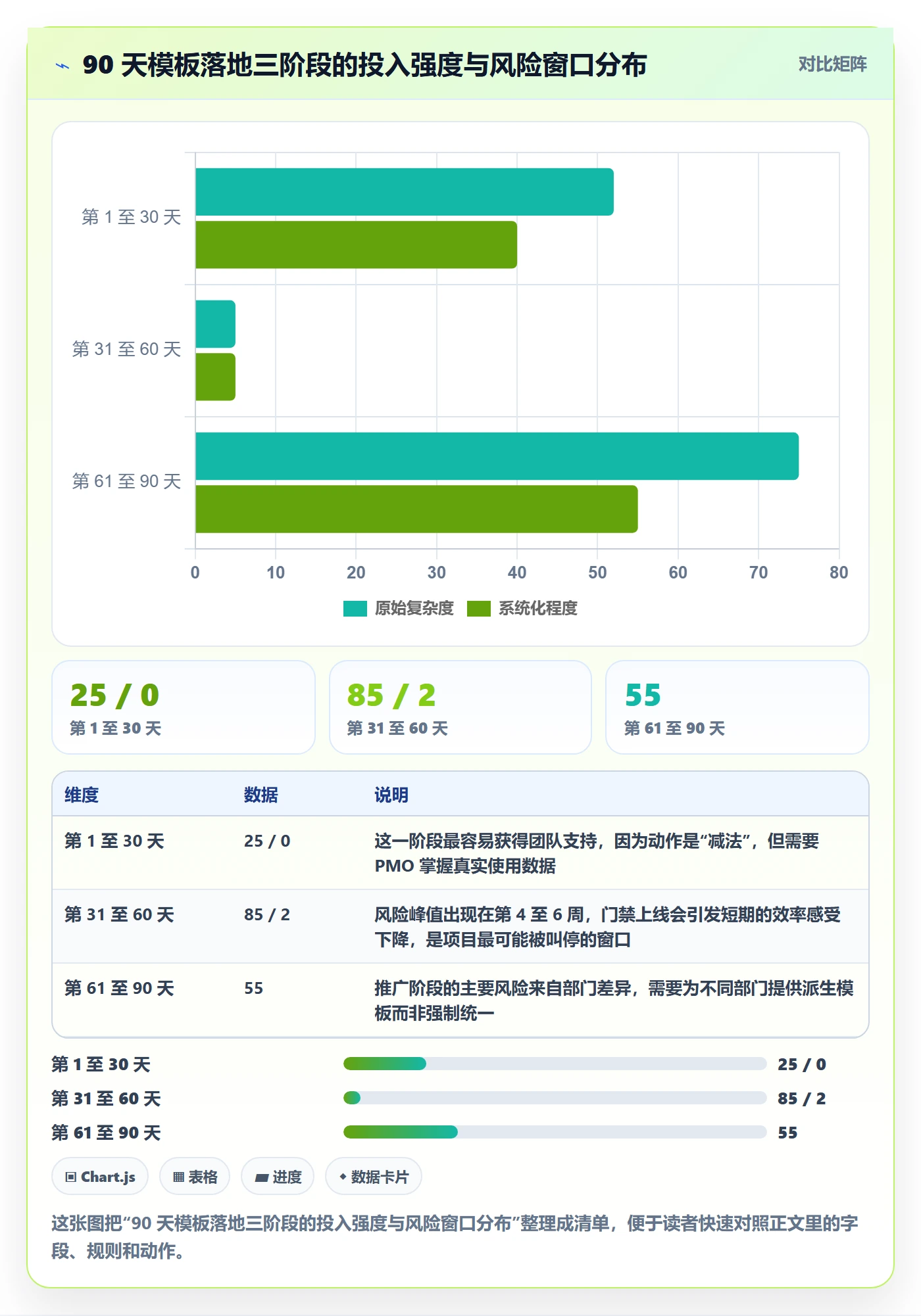 标准项目管理指南：企业管理者如何做好项目模板，入门指南全流程