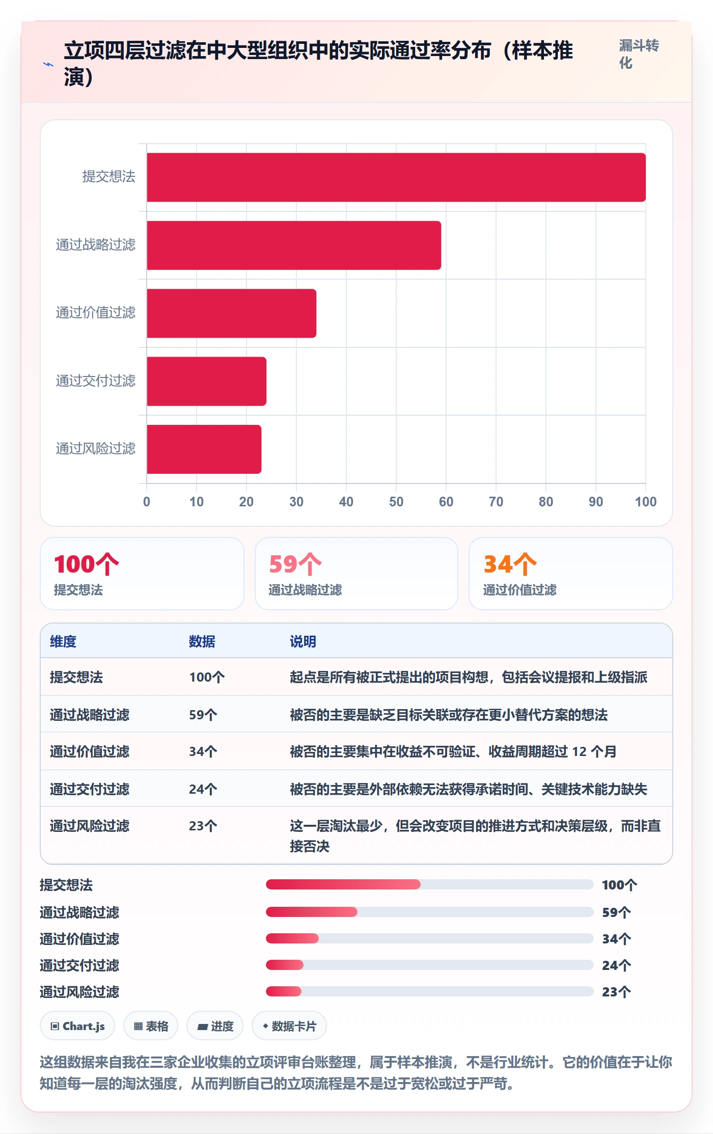 项目立项项目范围教程:PMO落地方案,避坑指南