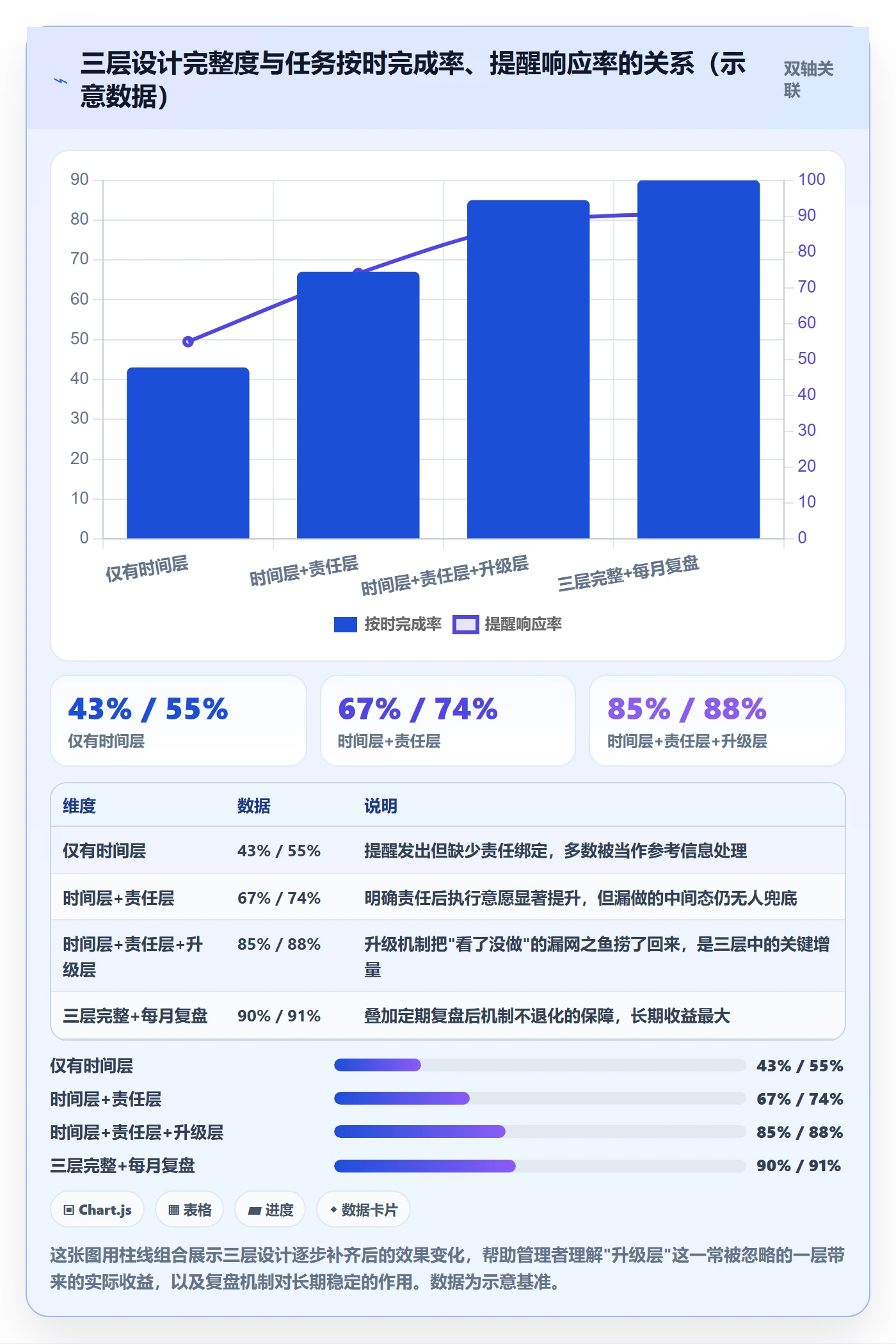 提前提醒怎么做?企业管理者落地方案:任务提醒从0到1