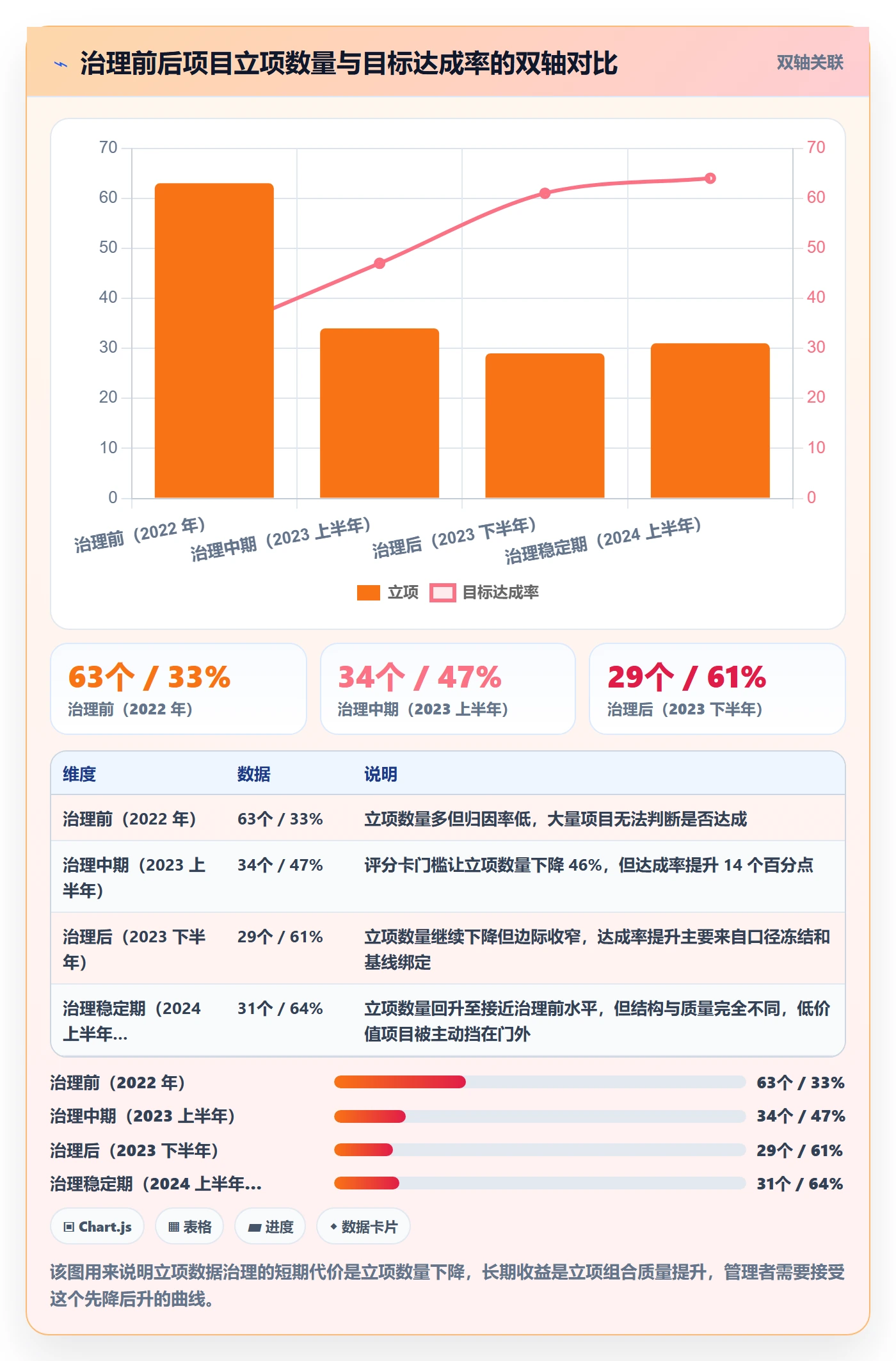 项目负责人管理方法大全:研发团队项目立项数据分析落地清单