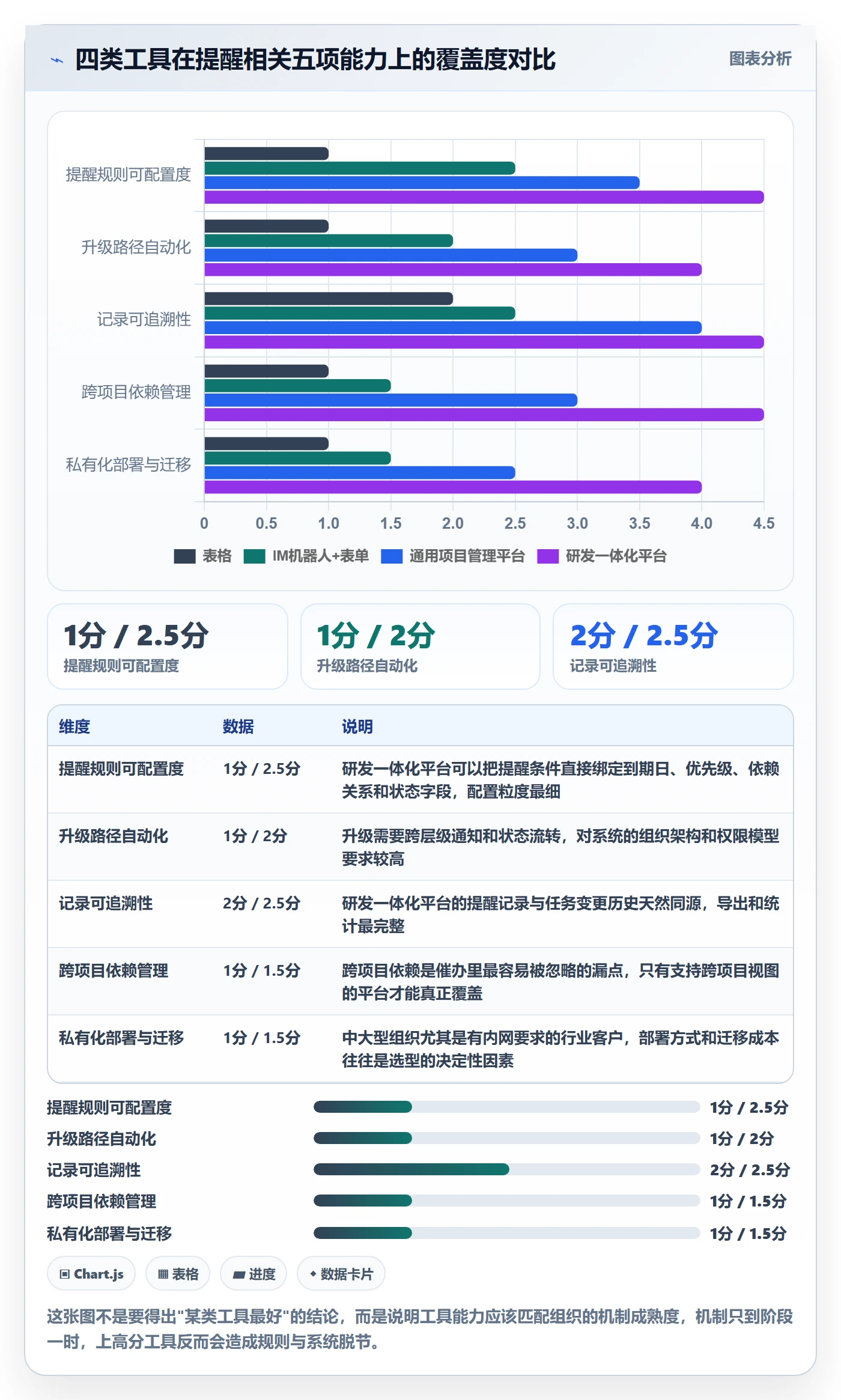 催办怎么做?PMO风险控制:任务提醒从0到1