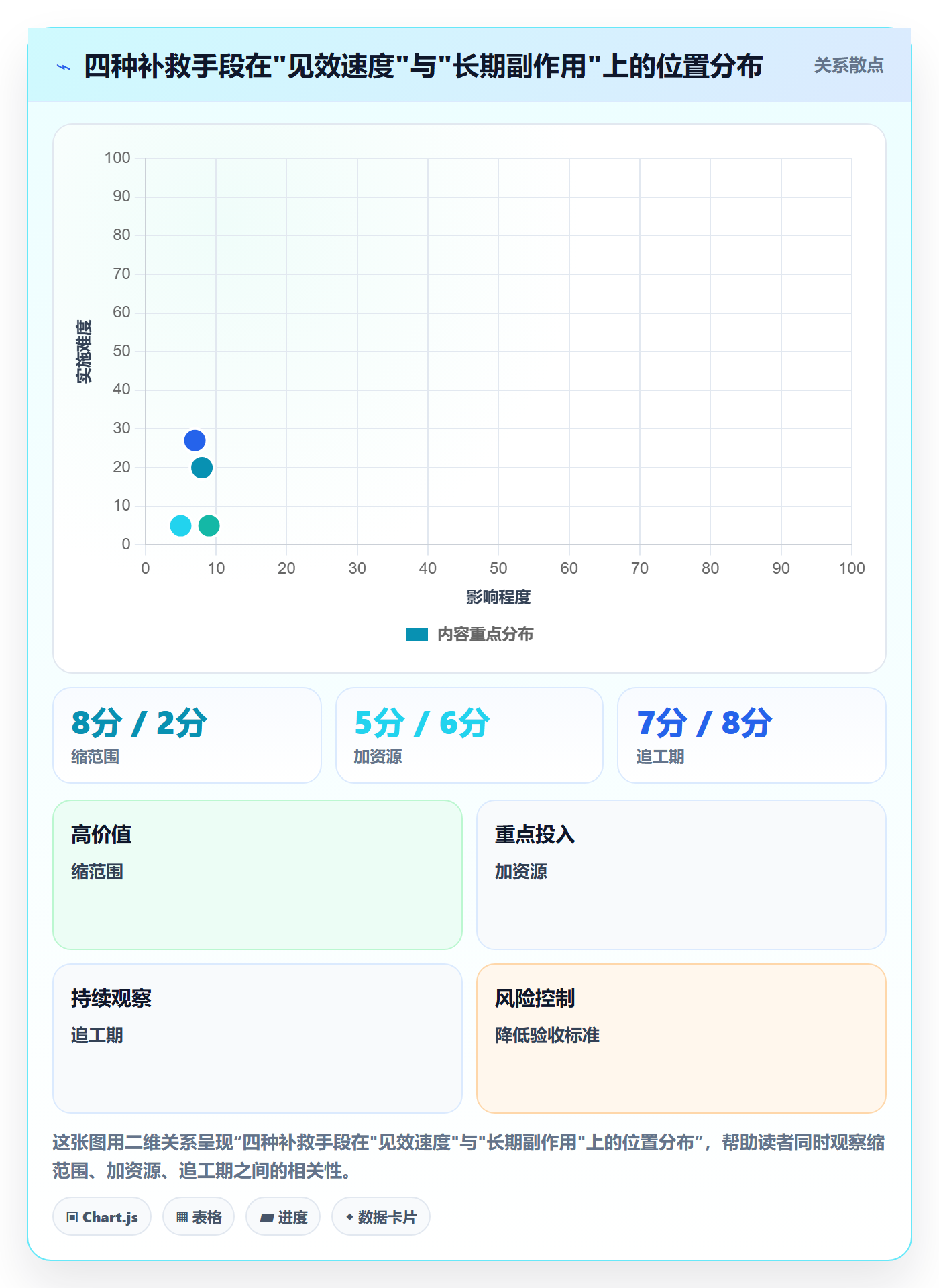 里程碑节点延期教程:企业管理者最佳实践,避坑指南