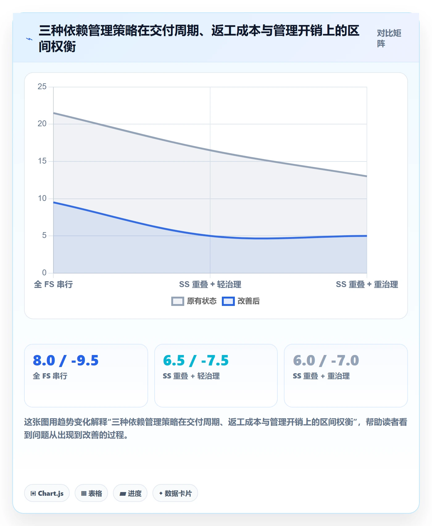 SS落地方案：产品经理开展任务依赖的效率提升案例解析