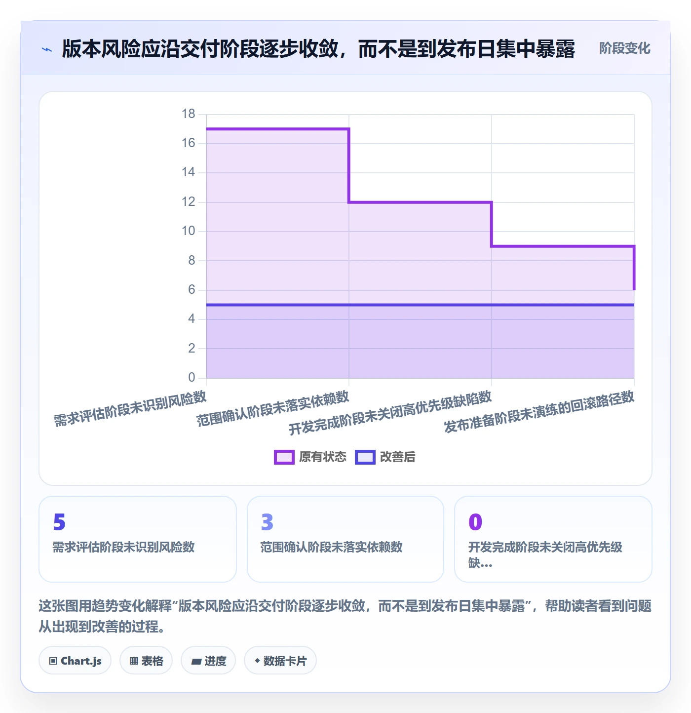 版本内容怎么做?产品经理流程优化:版本管理从0到1