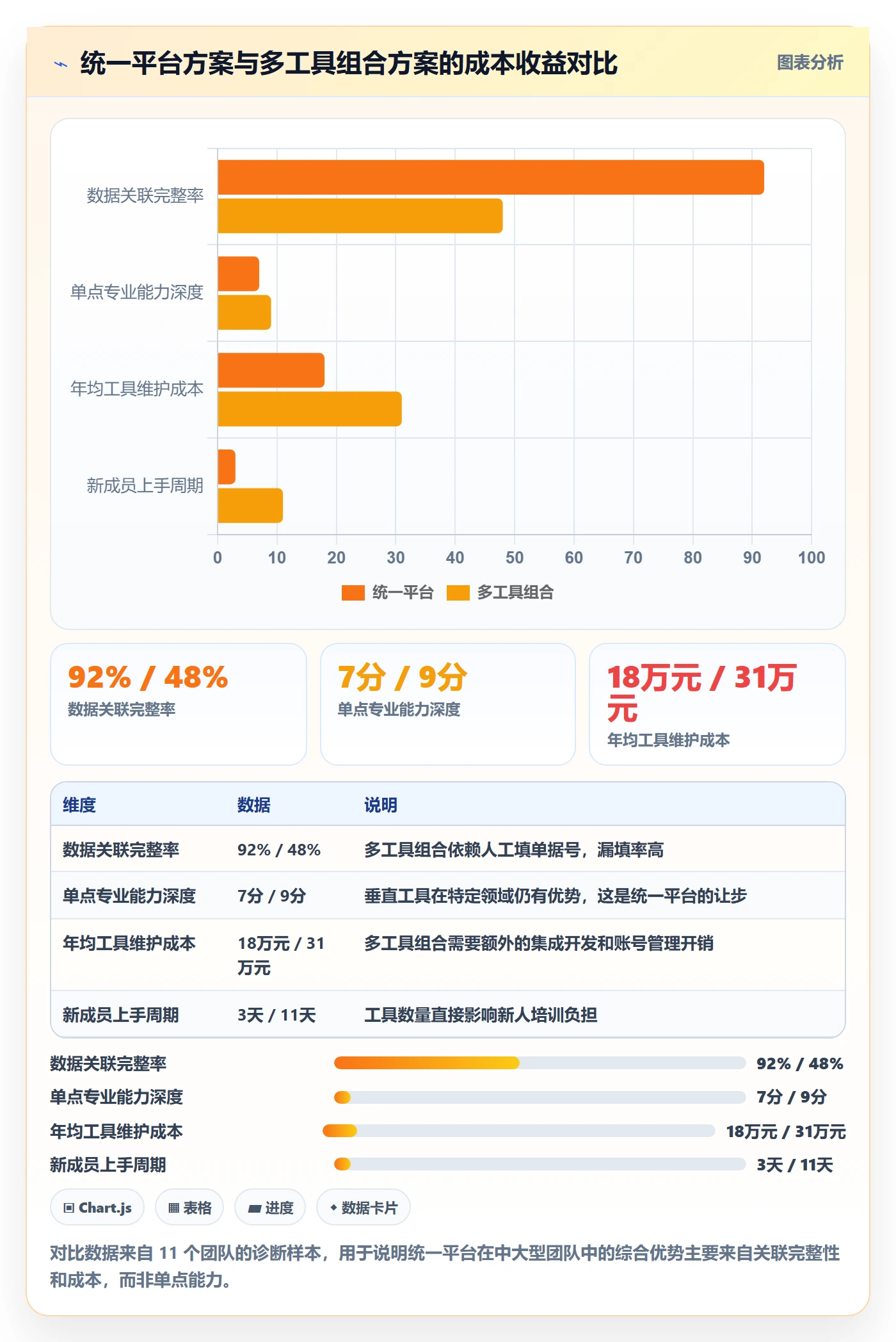 事项管理指南:研发团队如何做好任务管理,制度设计全流程