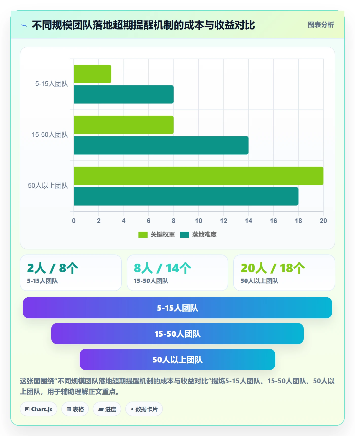 超期提醒流程与规范:项目负责人任务提醒最佳实践关键指标