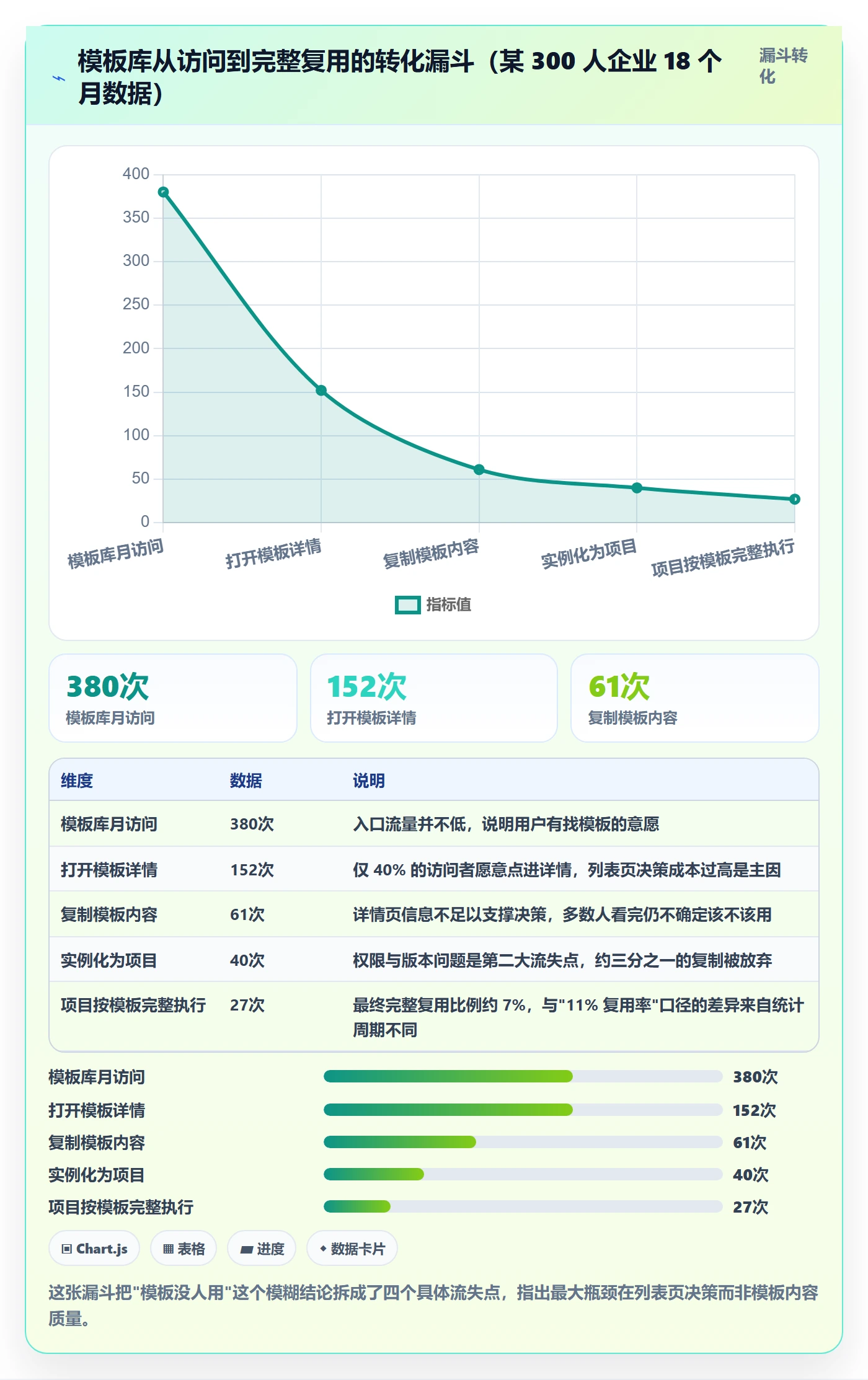 模板复用落地方案:跨部门团队开展项目模板的落地方案案例解析