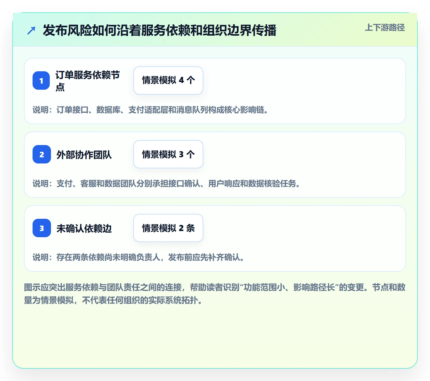 上线管理方法大全:项目经理发布管理入门指南落地清单
