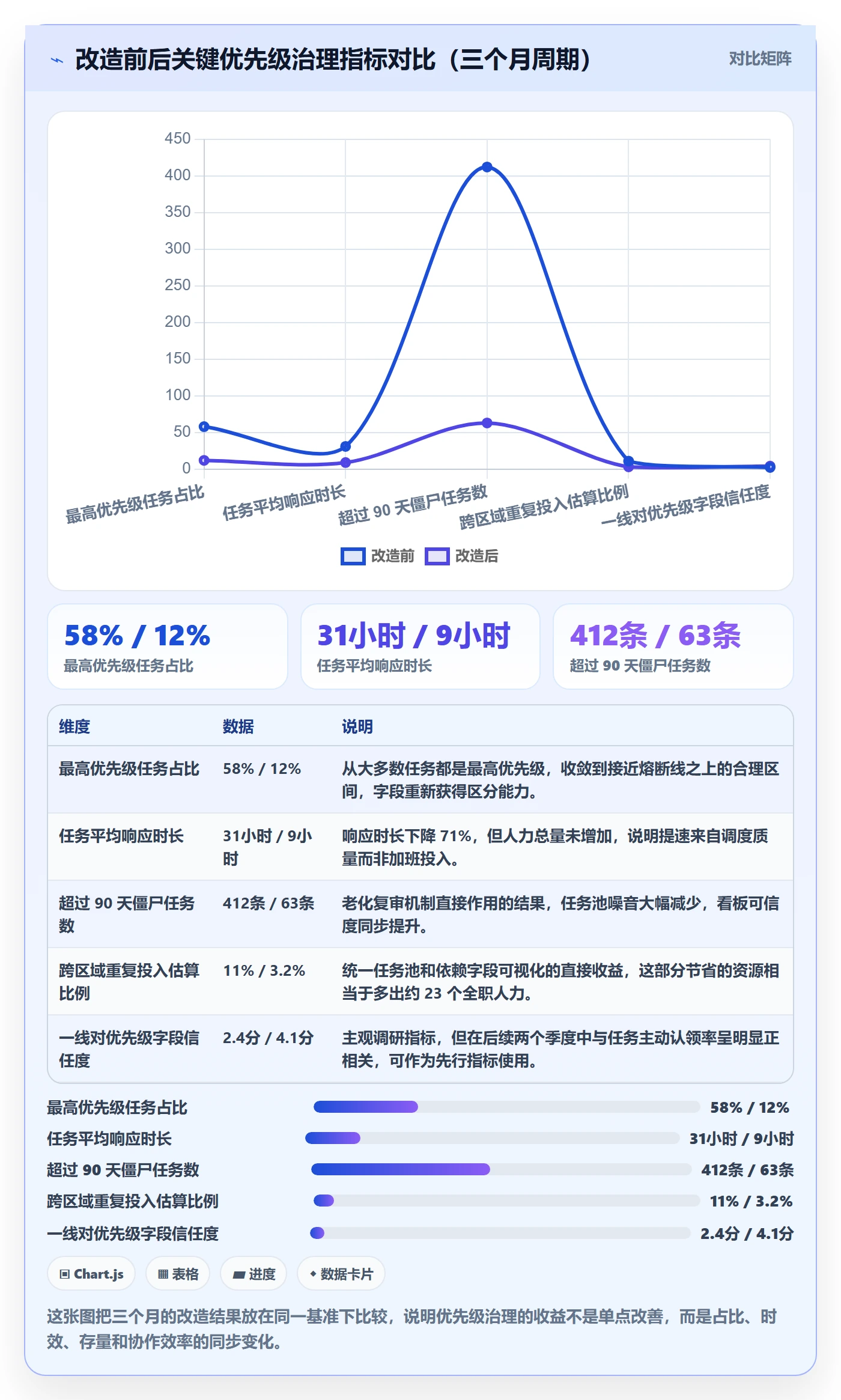 优先级管理指南:实施团队如何做好任务属性,数据分析全流程