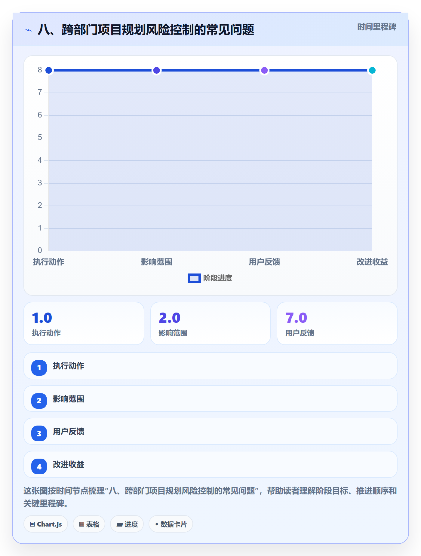 八、跨部门项目规划风险控制的常见问题