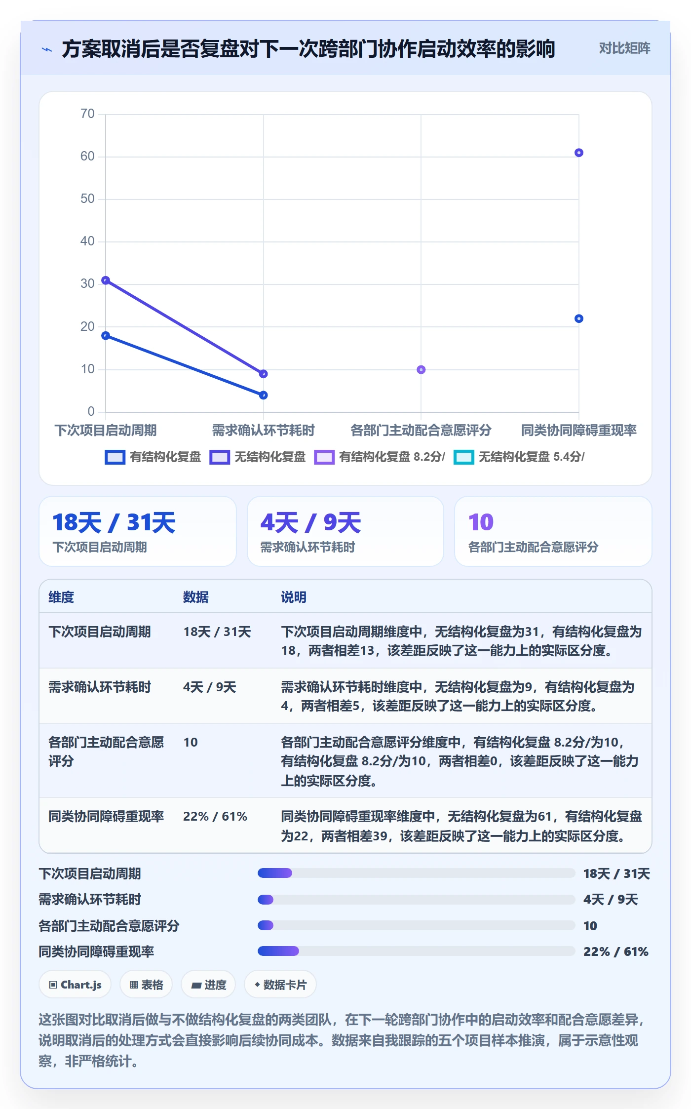 取消落地方案：跨部门团队开展任务执行的协同管理案例解析