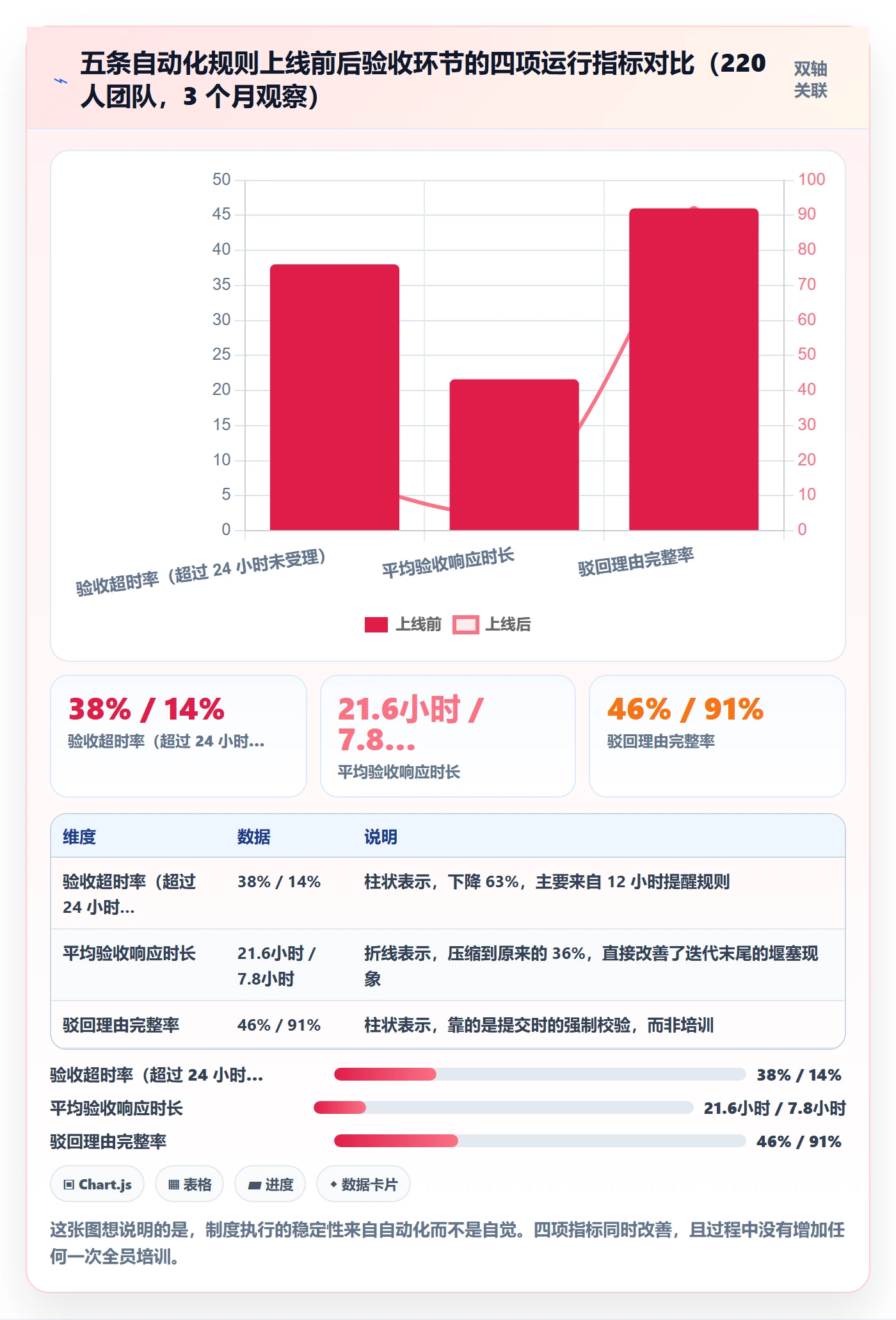 驳回管理指南:项目成员如何做好任务验收,制度设计全流程