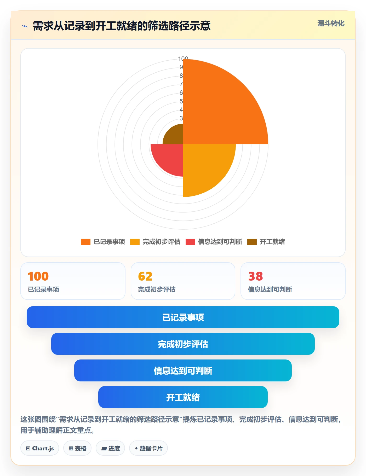 待处理怎么做?研发团队流程优化:看板从0到1