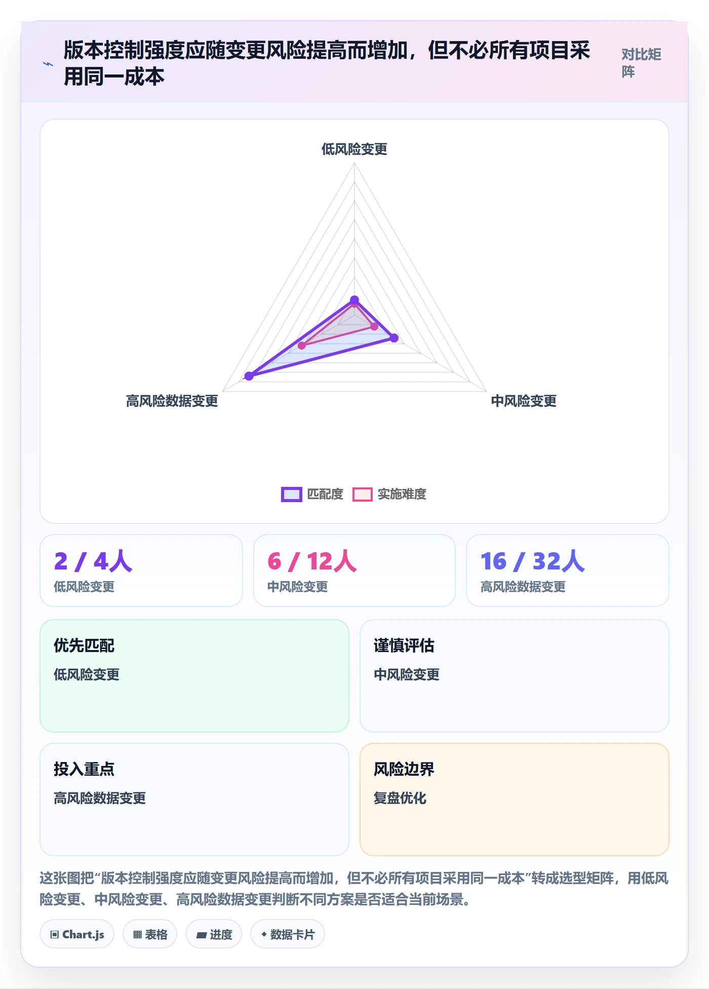 版本管理版本全流程:项目负责人风险控制与一文讲清