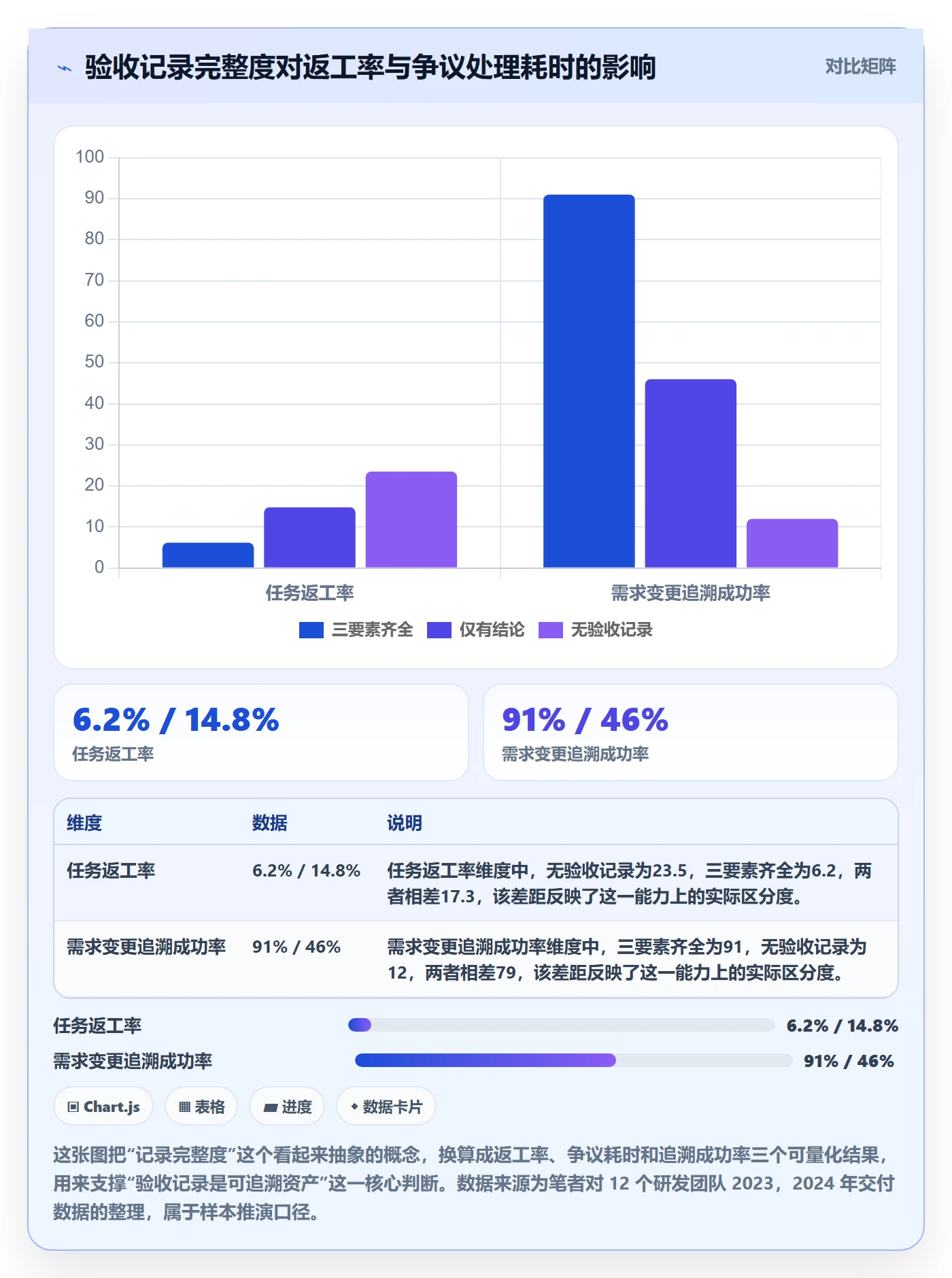 验收记录管理指南：研发团队如何做好任务验收，最佳实践全流程