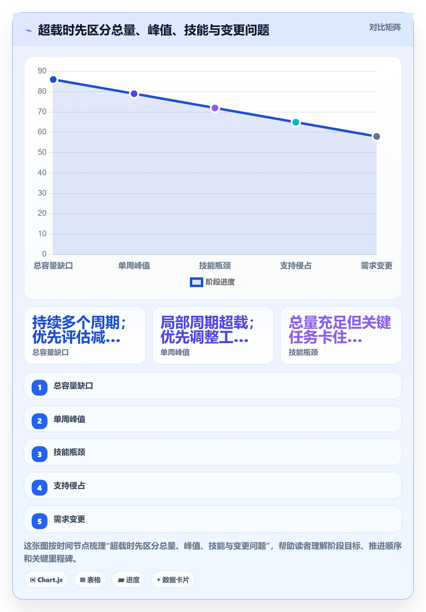 资源负载产能全流程:产品经理落地方案与一文讲清