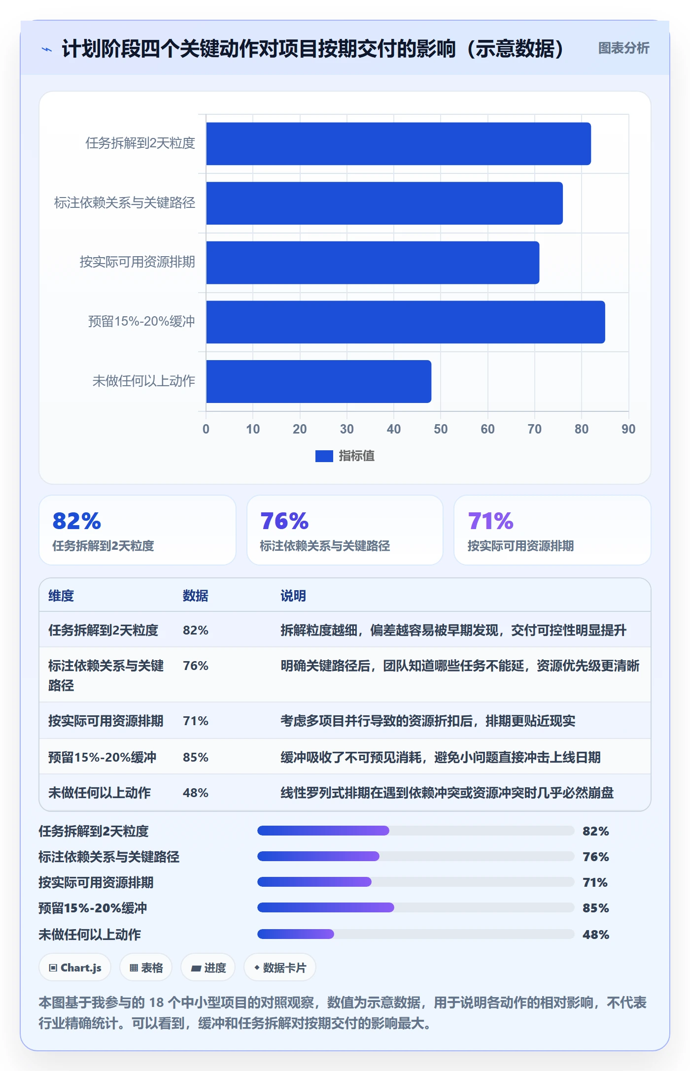 任务进度管理指南:产品经理如何做好进度管理,入门指南全流程