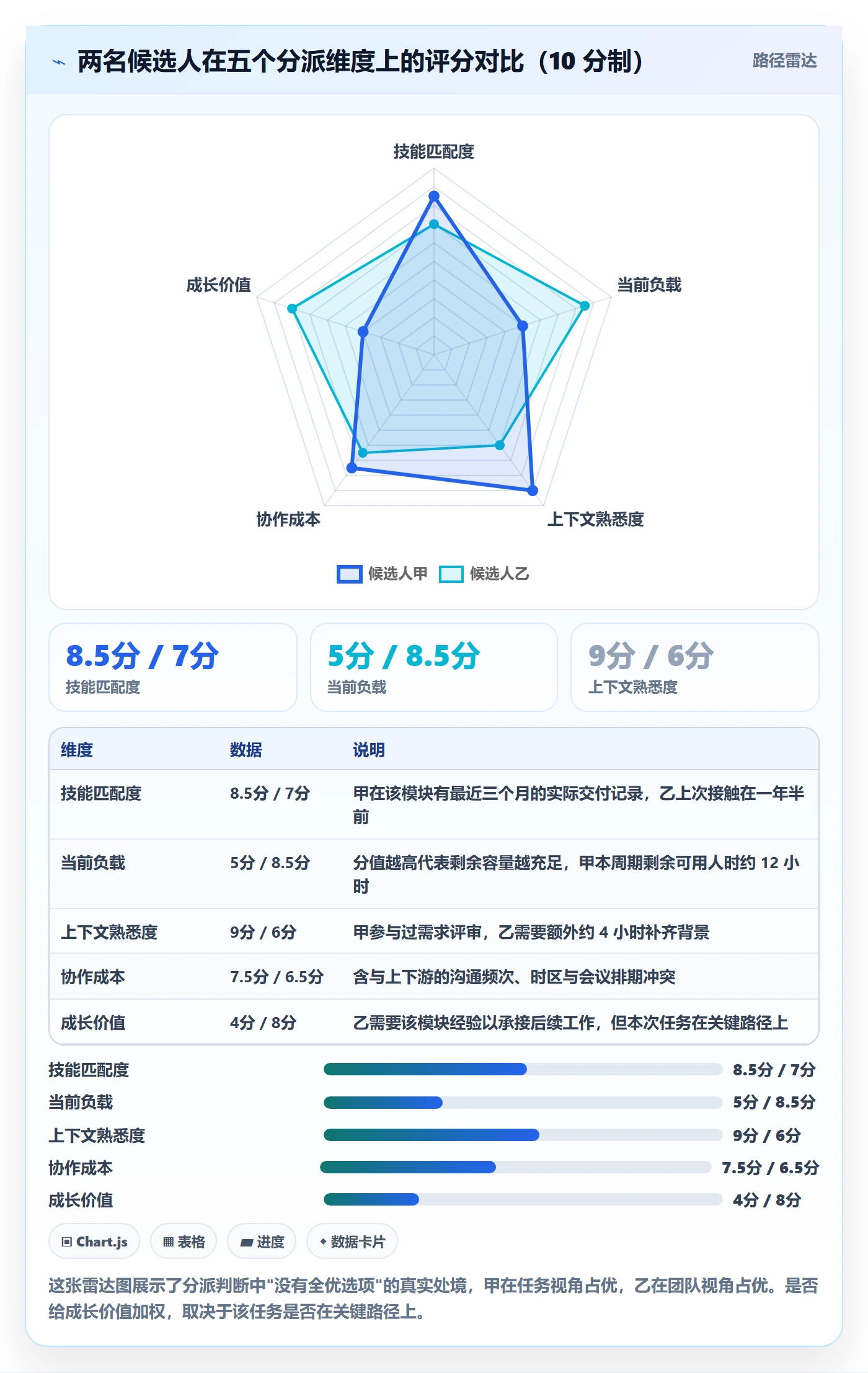 派发管理指南:项目经理如何做好任务分派,最佳实践全流程