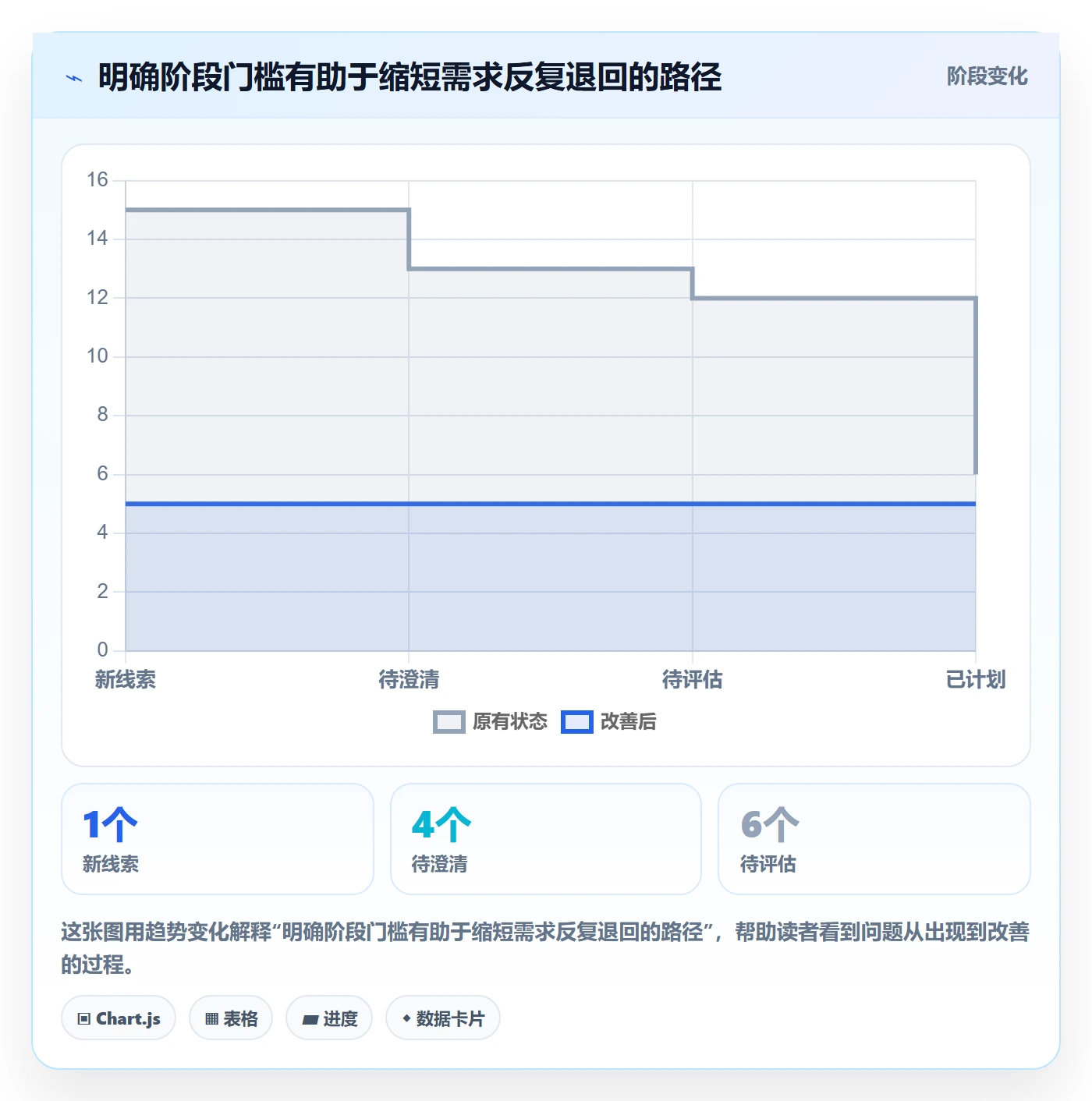需求收集最佳实践:项目成员需求管理最佳实践,常见问题