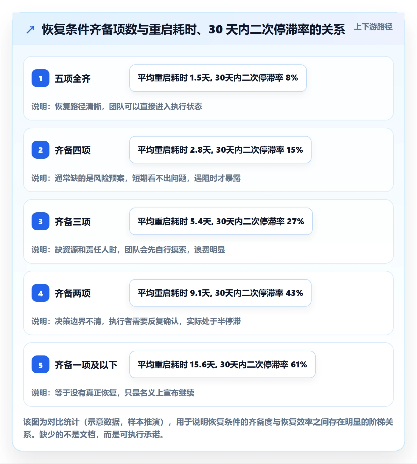 暂停管理指南:管理层如何做好任务执行,效率提升全流程