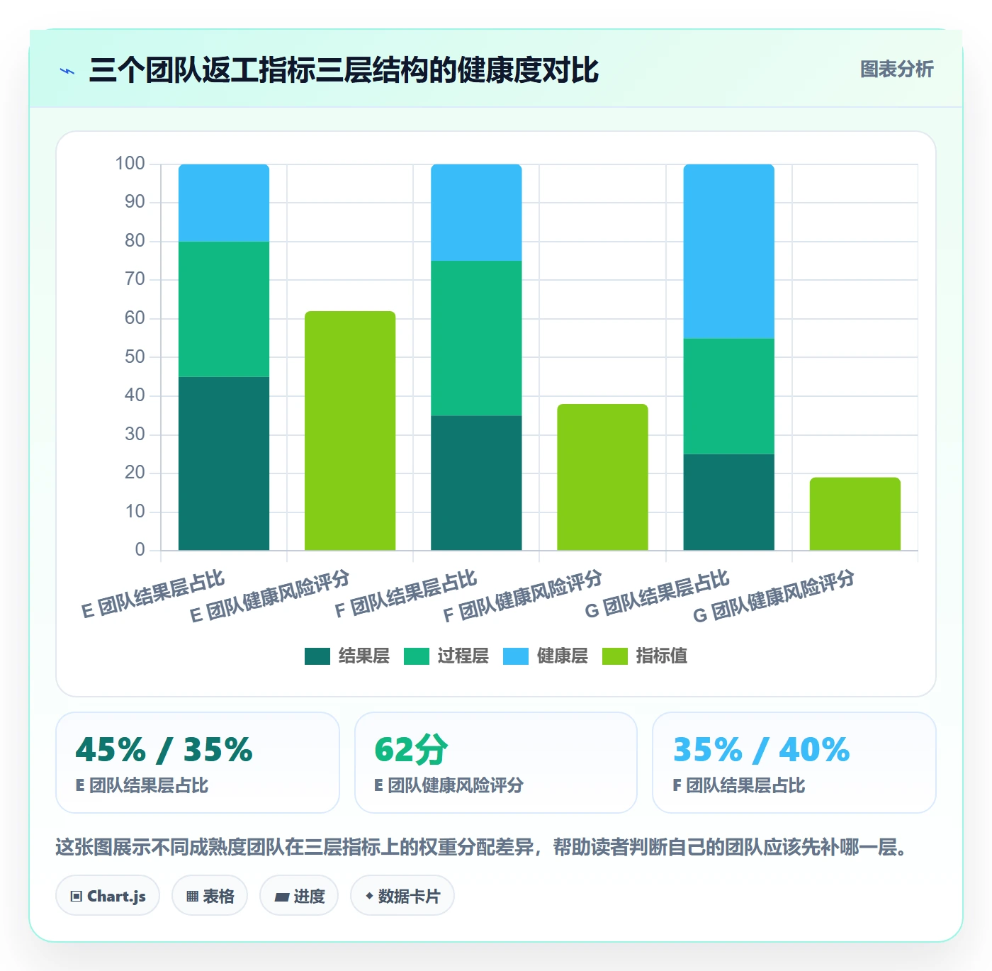 返工流程与规范:跨部门团队任务验收协同管理关键指标