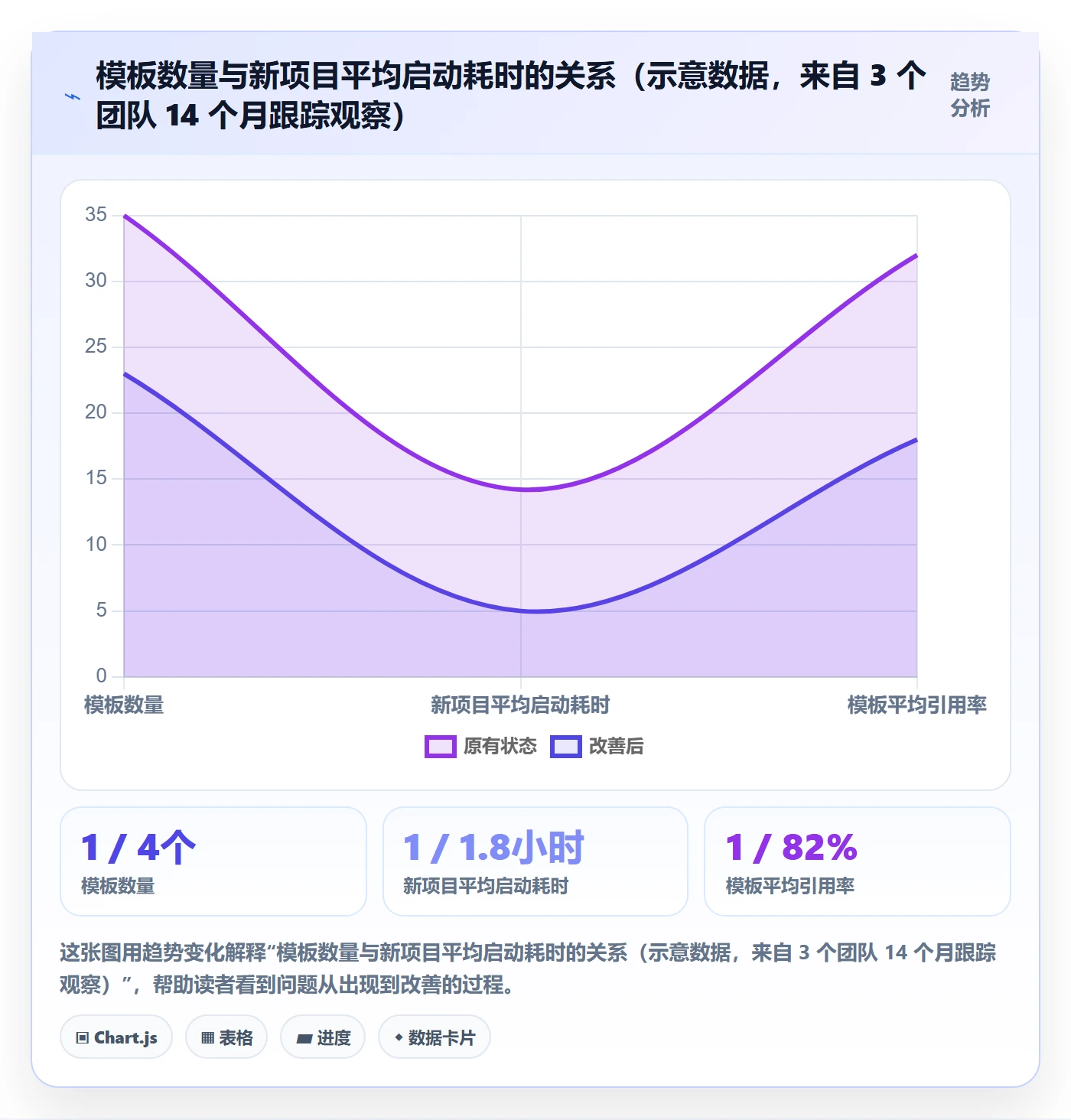 项目模板模板阶段教程:研发团队效率提升,避坑指南