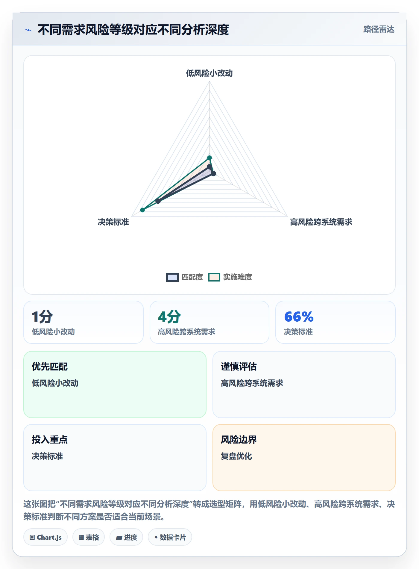 需求分析实操方法:产品经理提升需求管理效率的入门指南方法与模板