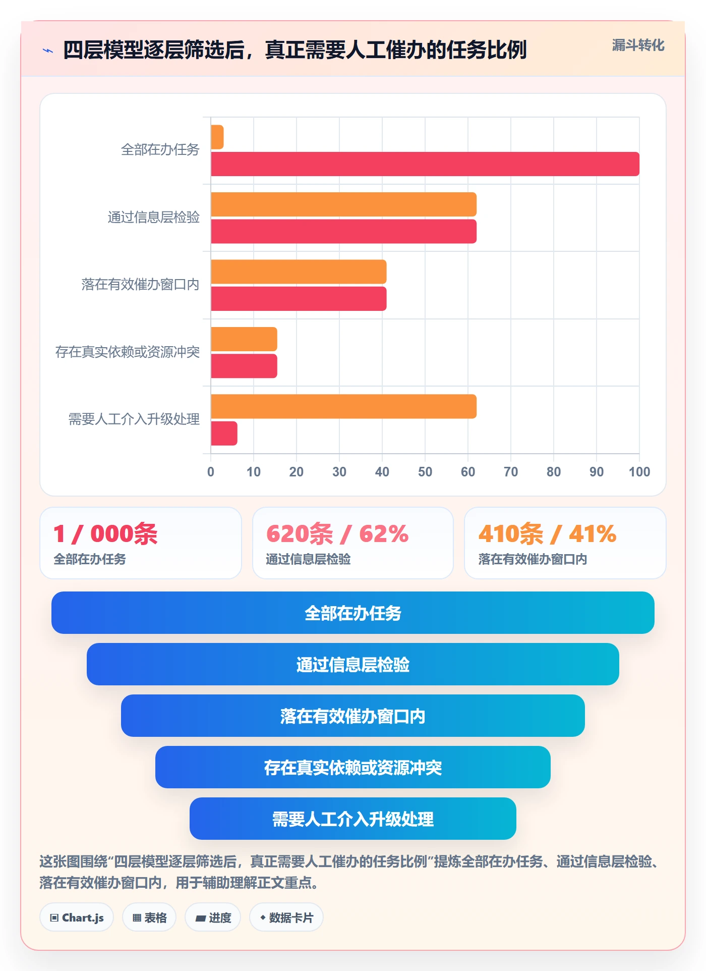 催办实操方法:项目成员提升任务提醒效率的协同管理方法与模板