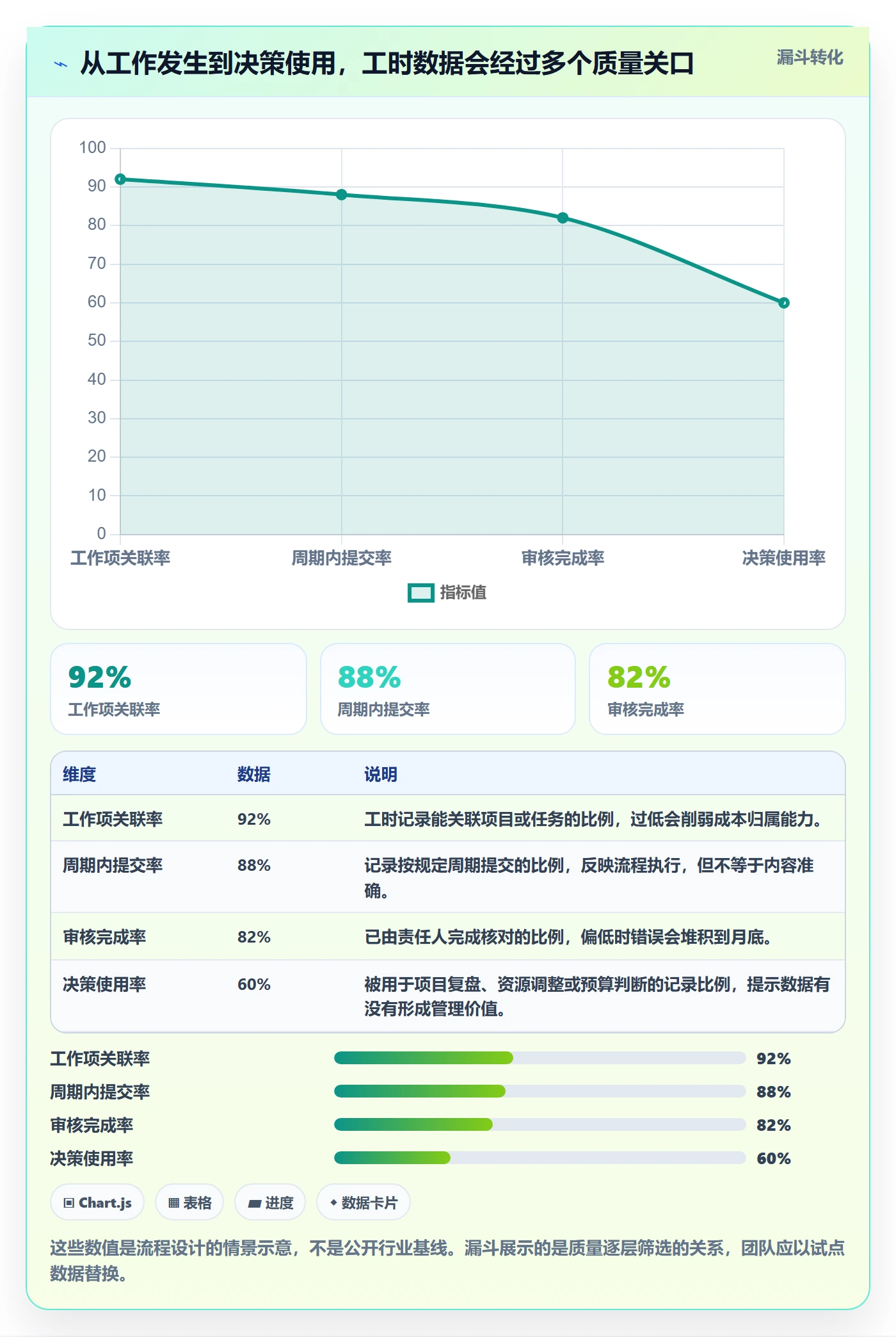 工时管理填报工时教程：实施团队流程优化，避坑指南