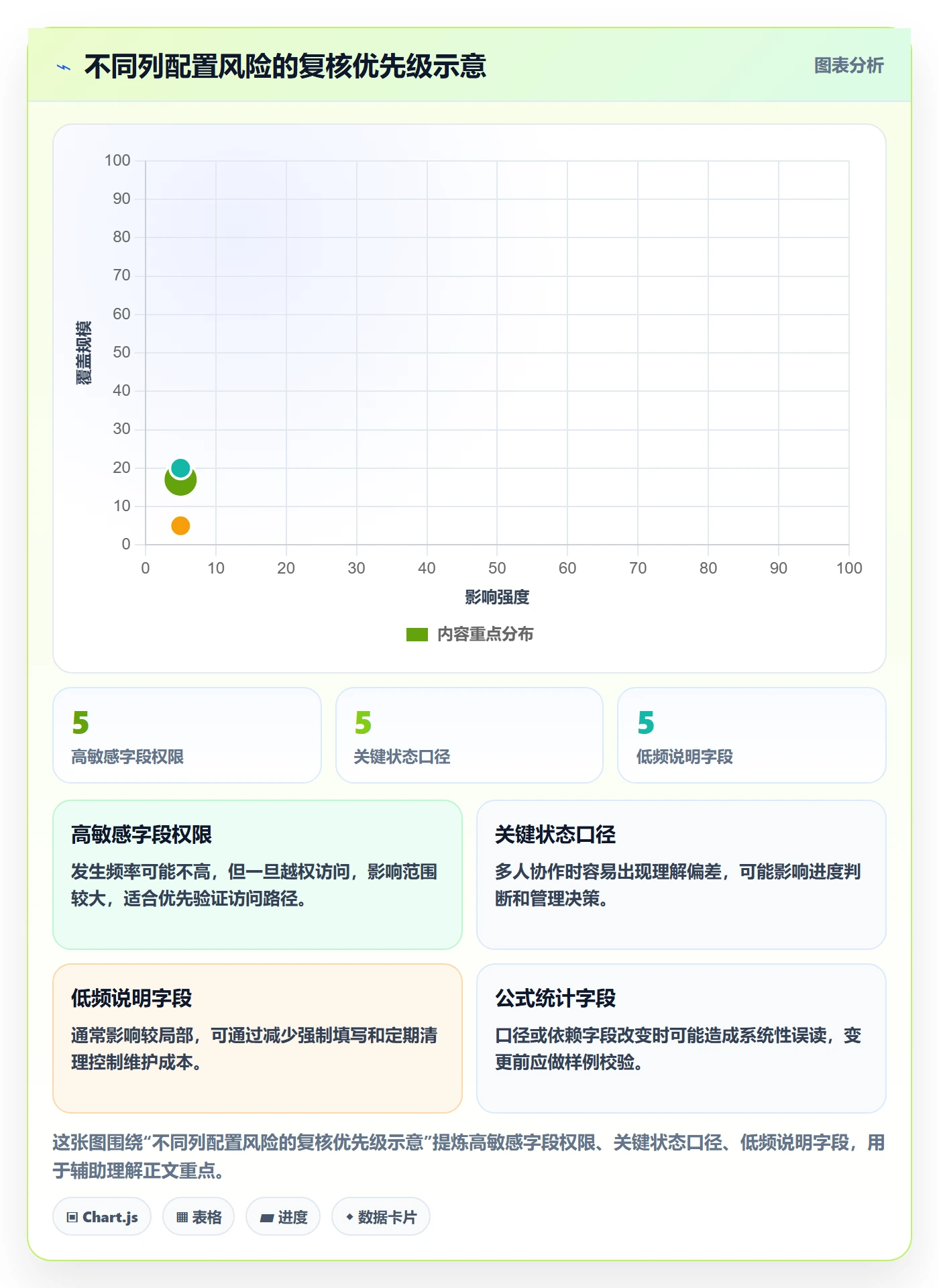 列表视图如何做好自定义列？企业管理者风险控制与操作步骤