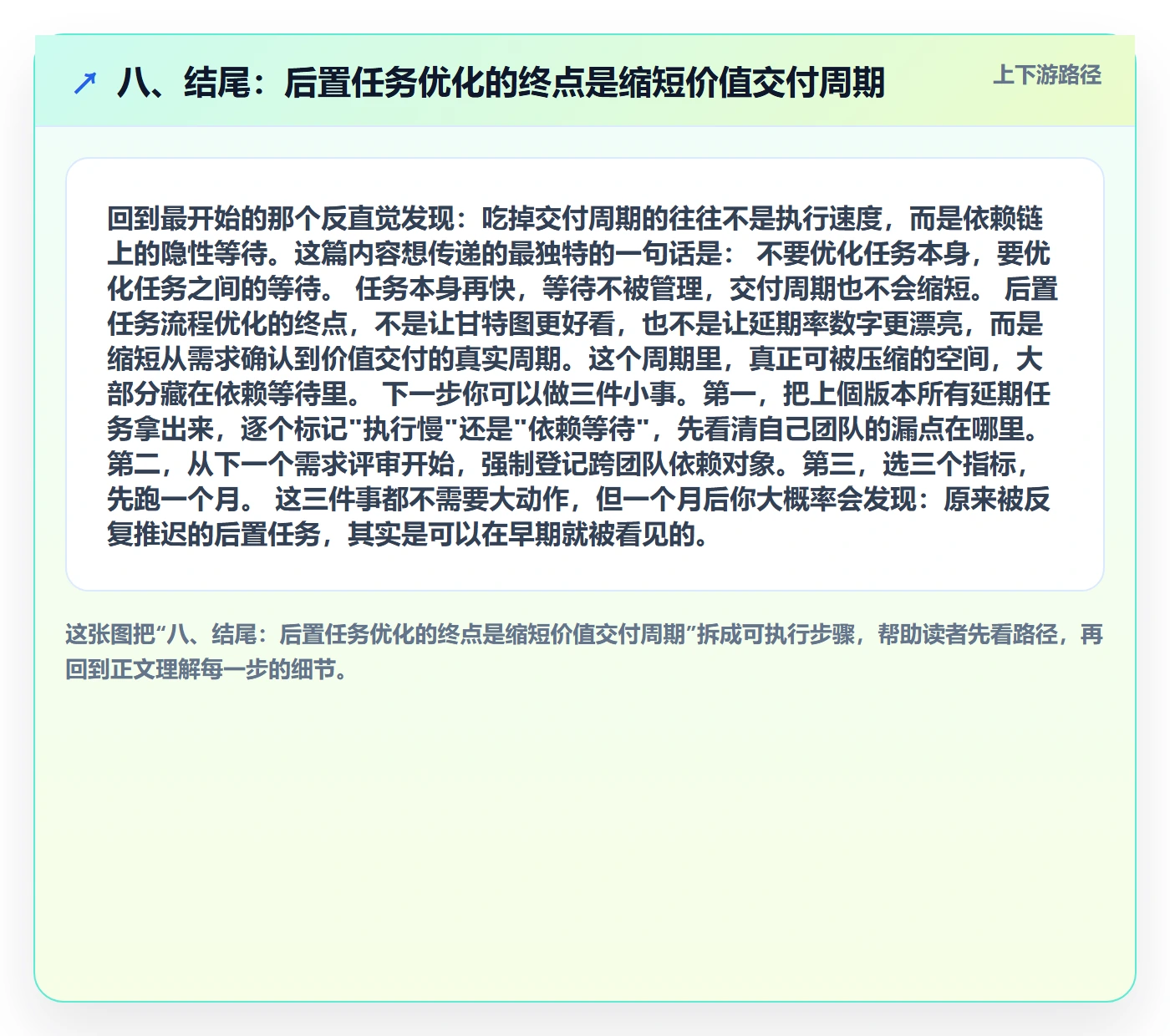 八、结尾：后置任务优化的终点是缩短价值交付周期