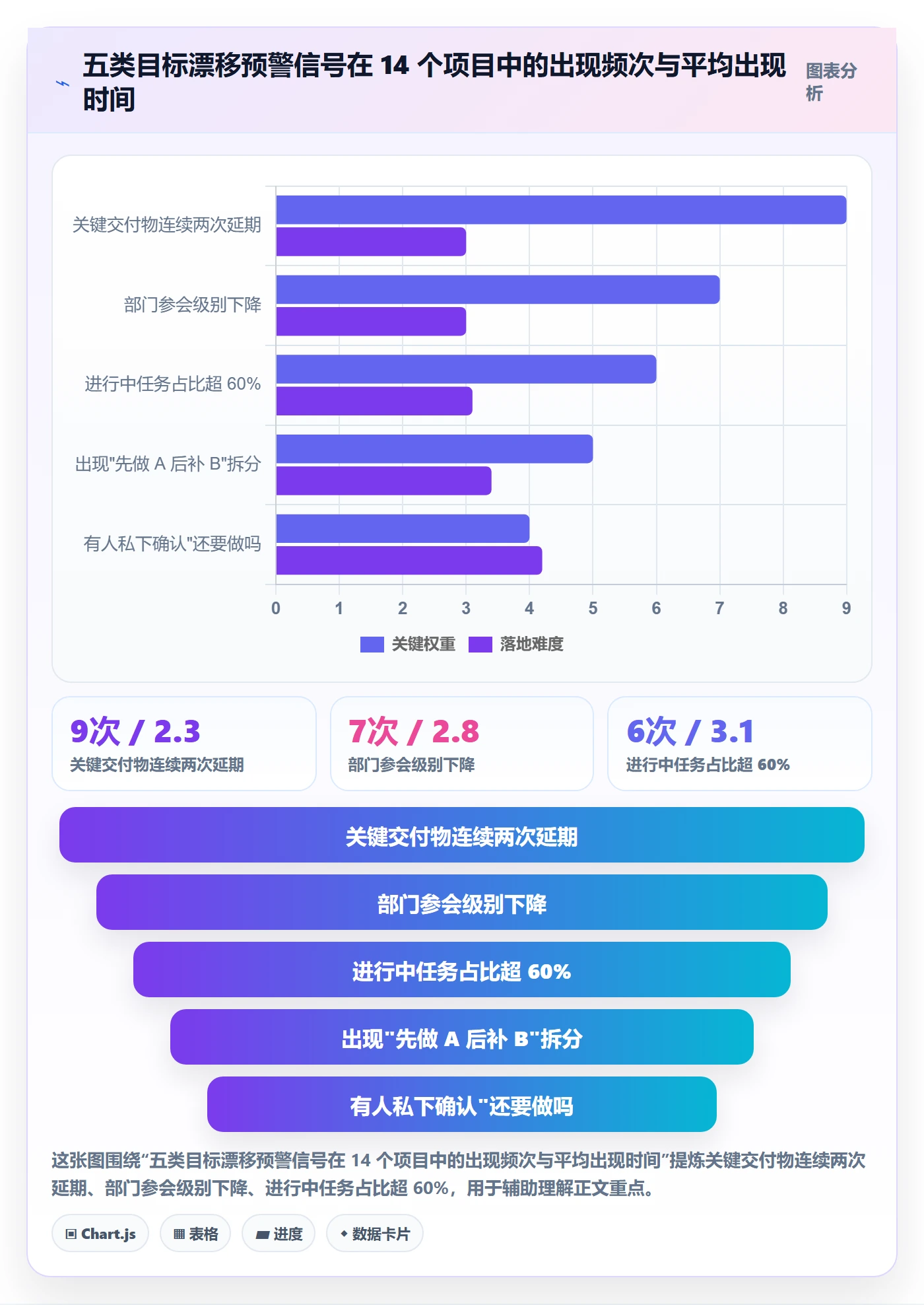 阶段目标管理方法大全:跨部门团队项目目标入门指南落地清单