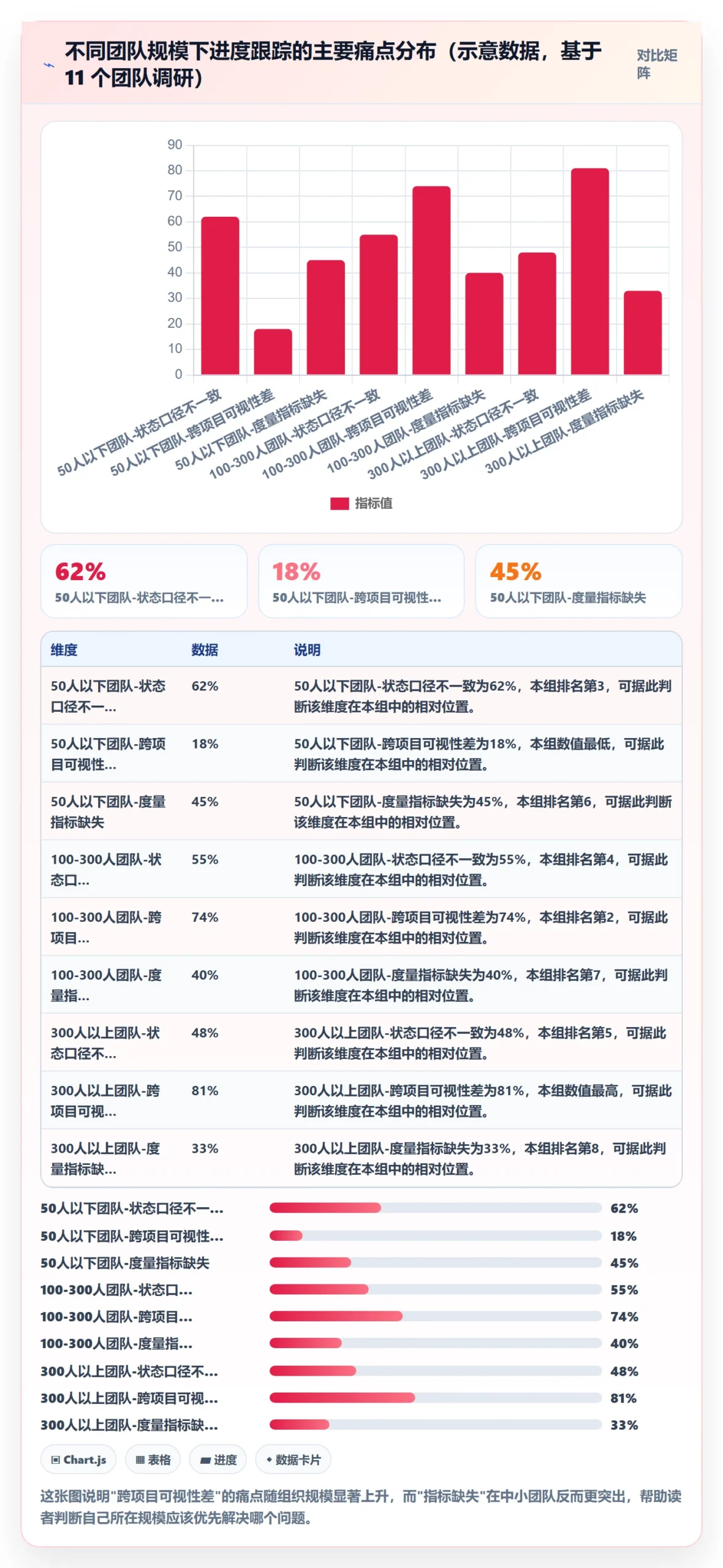 进展流程与规范:研发团队进度跟踪落地方案关键指标