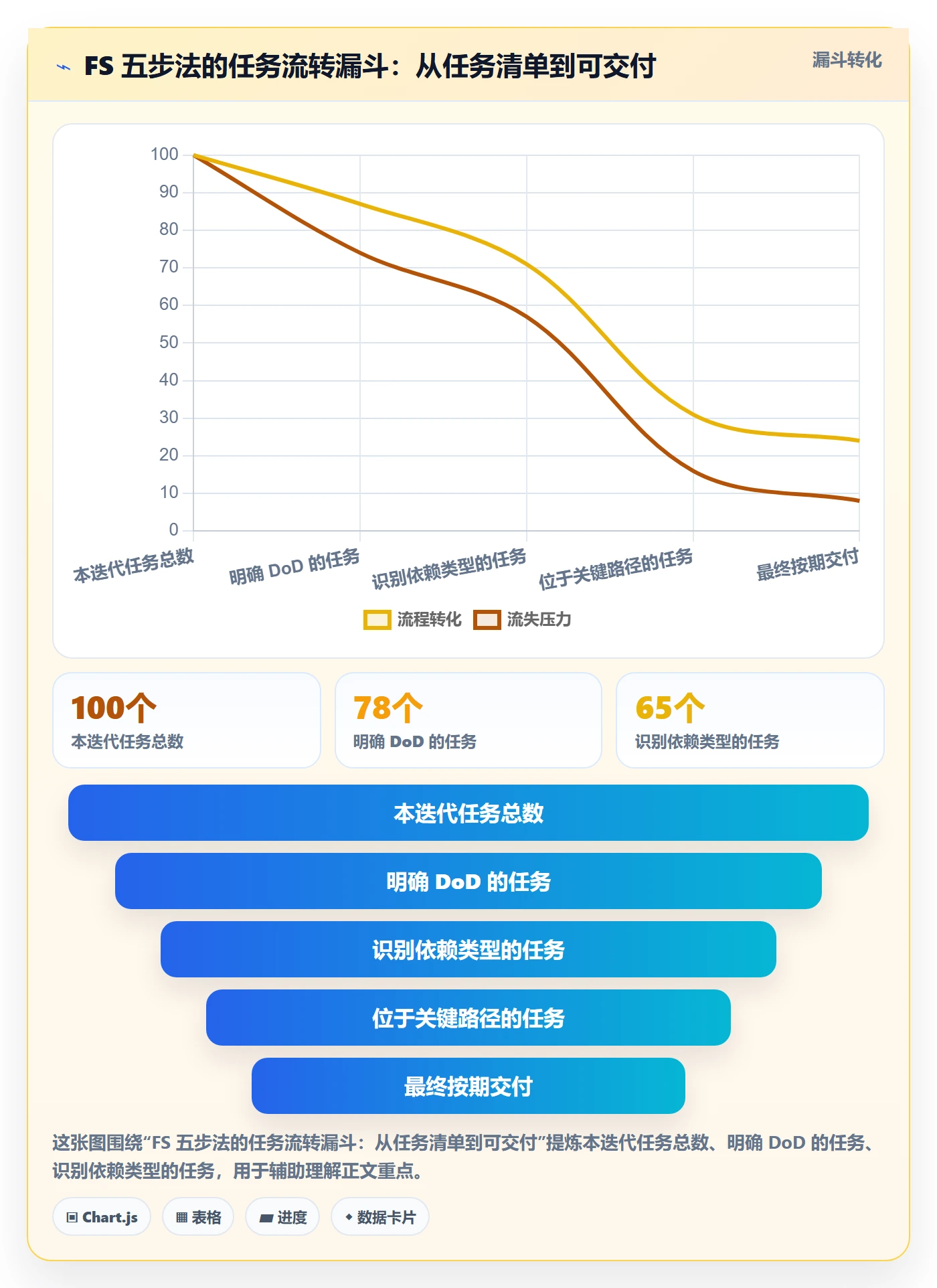 任务依赖如何做好FS?研发团队效率提升与操作步骤