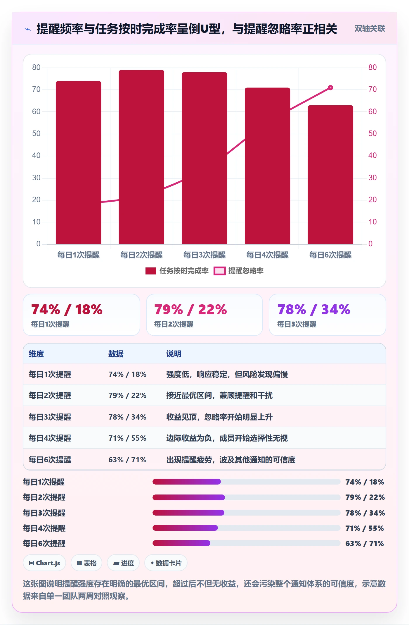 提前提醒怎么做?项目成员风险控制:任务提醒从0到1
