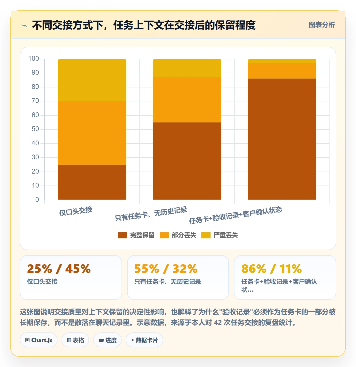 开始怎么做?实施团队最佳实践:任务执行从0到1