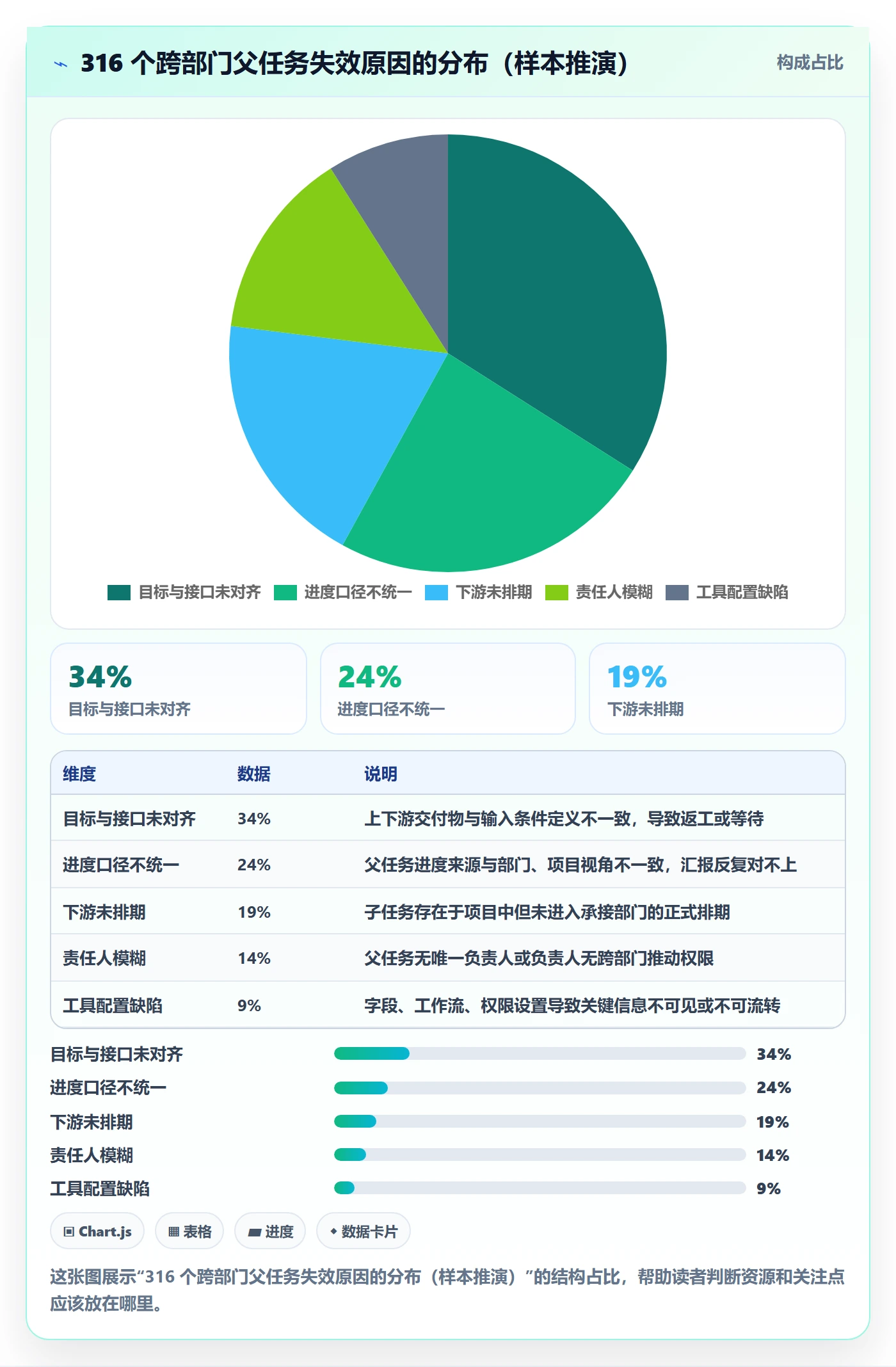 父任务管理方法大全:跨部门团队任务管理最佳实践落地清单