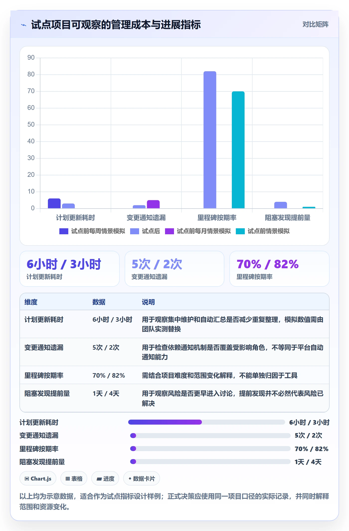 时间轴管理指南：跨部门团队如何做好甘特图，效率提升全流程