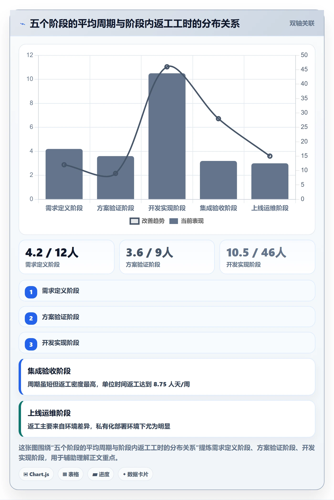 阶段计划管理指南:项目经理如何做好项目规划,流程优化全流程
