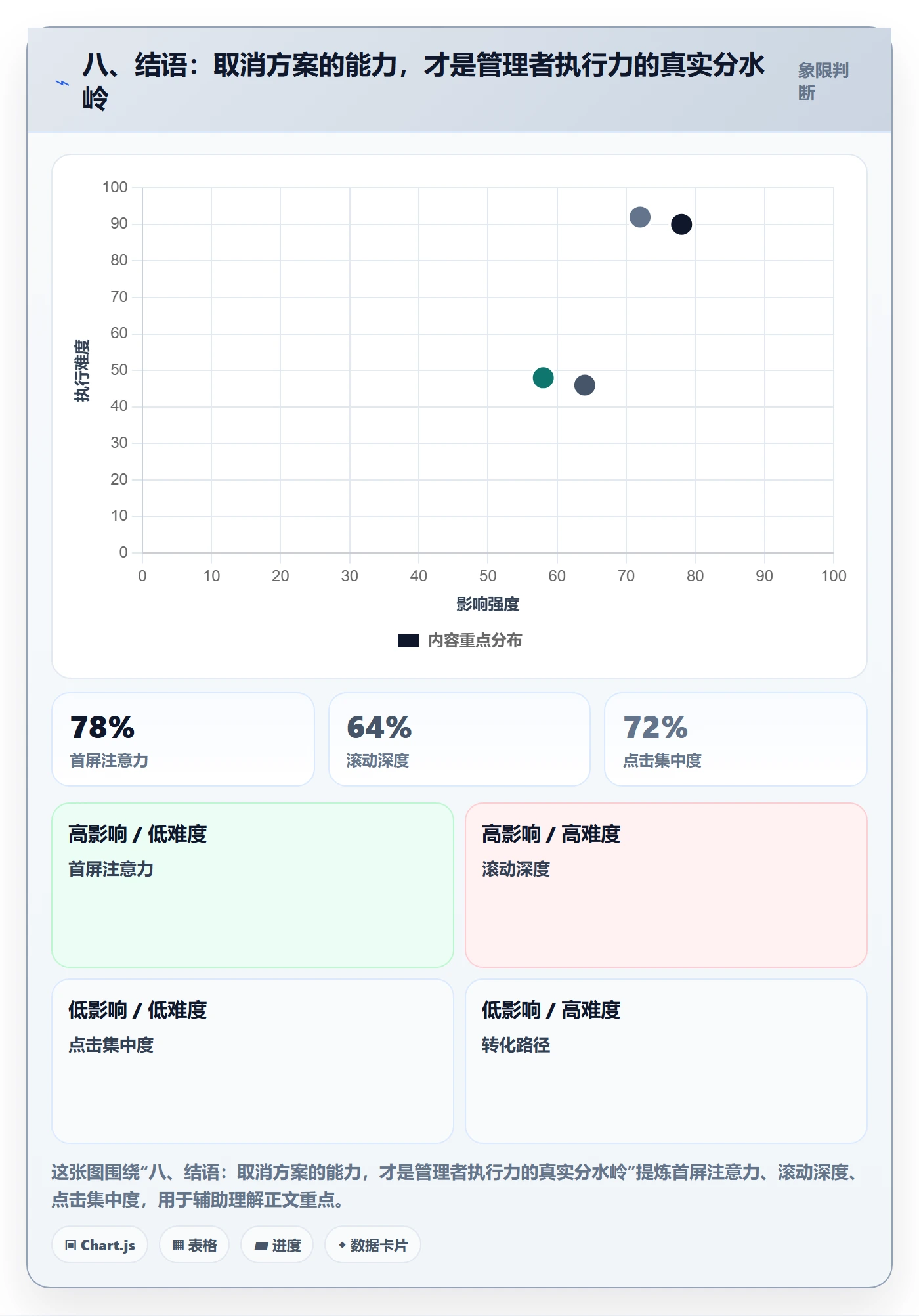 八、结语:取消方案的能力,才是管理者执行力的真实分水岭