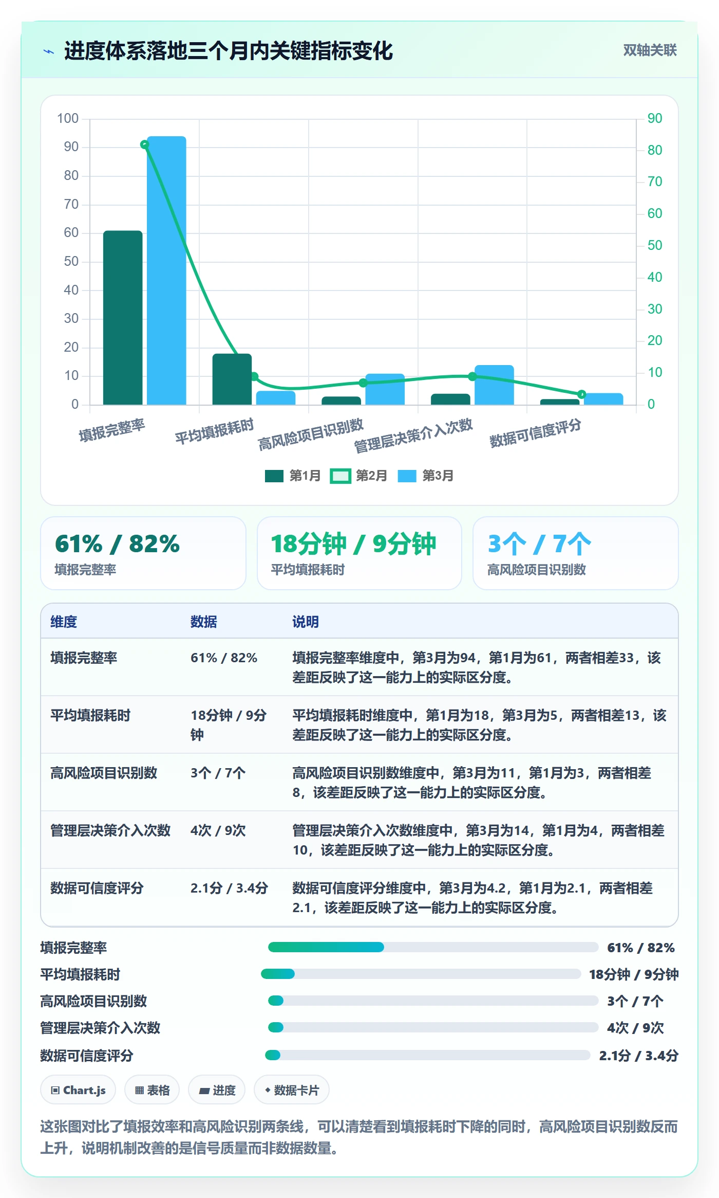 进度更新怎么做?PMO最佳实践:进度管理从0到1